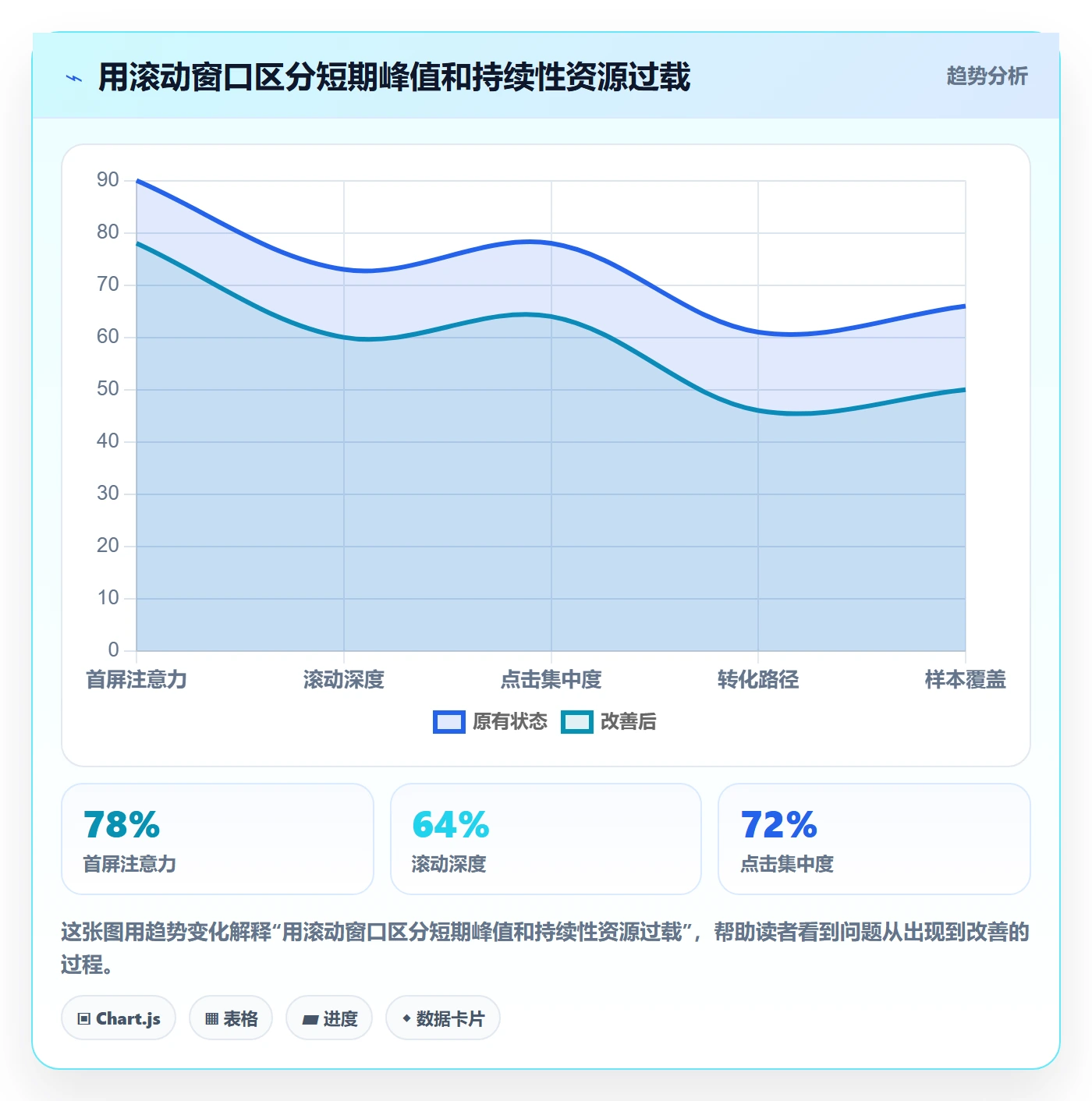 资源占用怎么做?管理层制度设计:资源管理从0到1