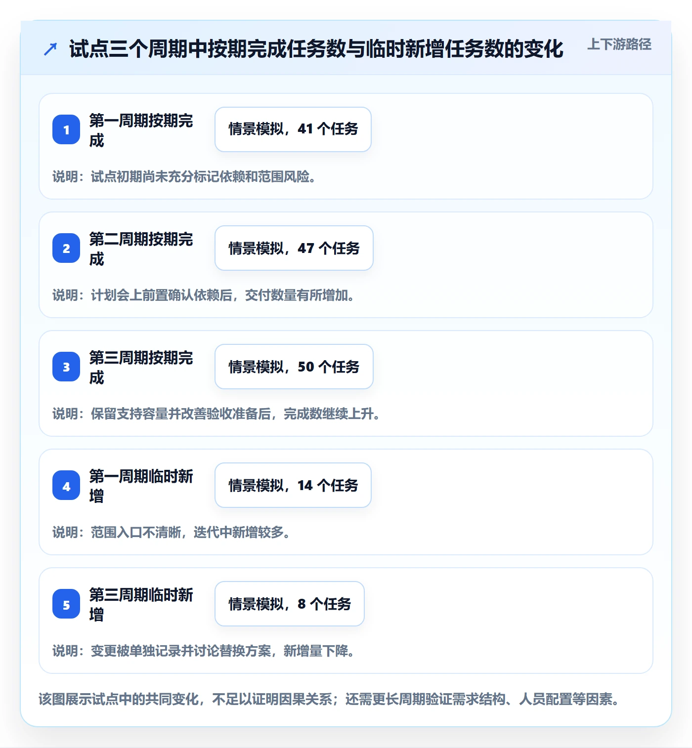 计划工时落地方案:产品经理开展工时管理的效率提升案例解析