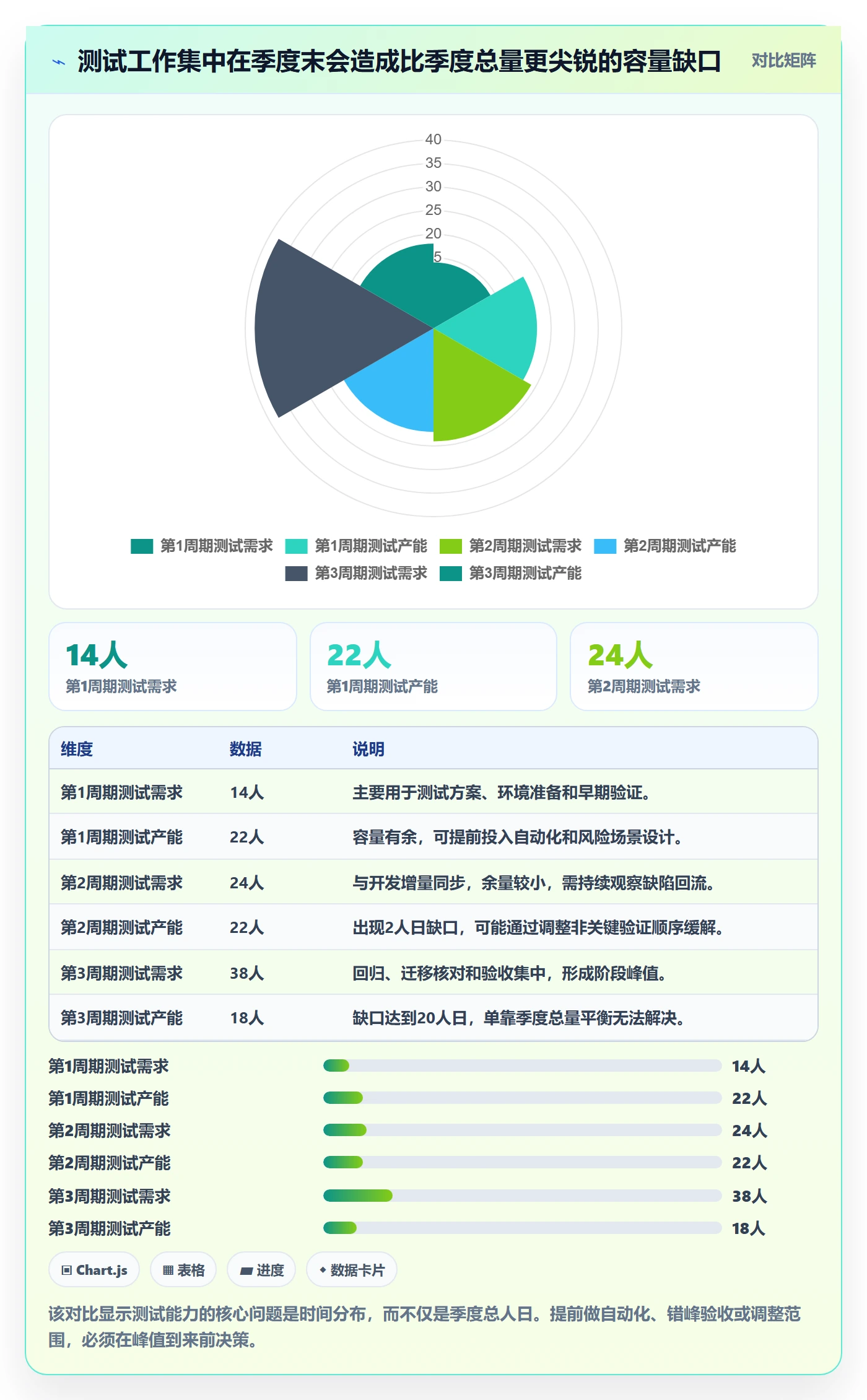 人力资源计划工作量教程:研发团队实操方法,避坑指南