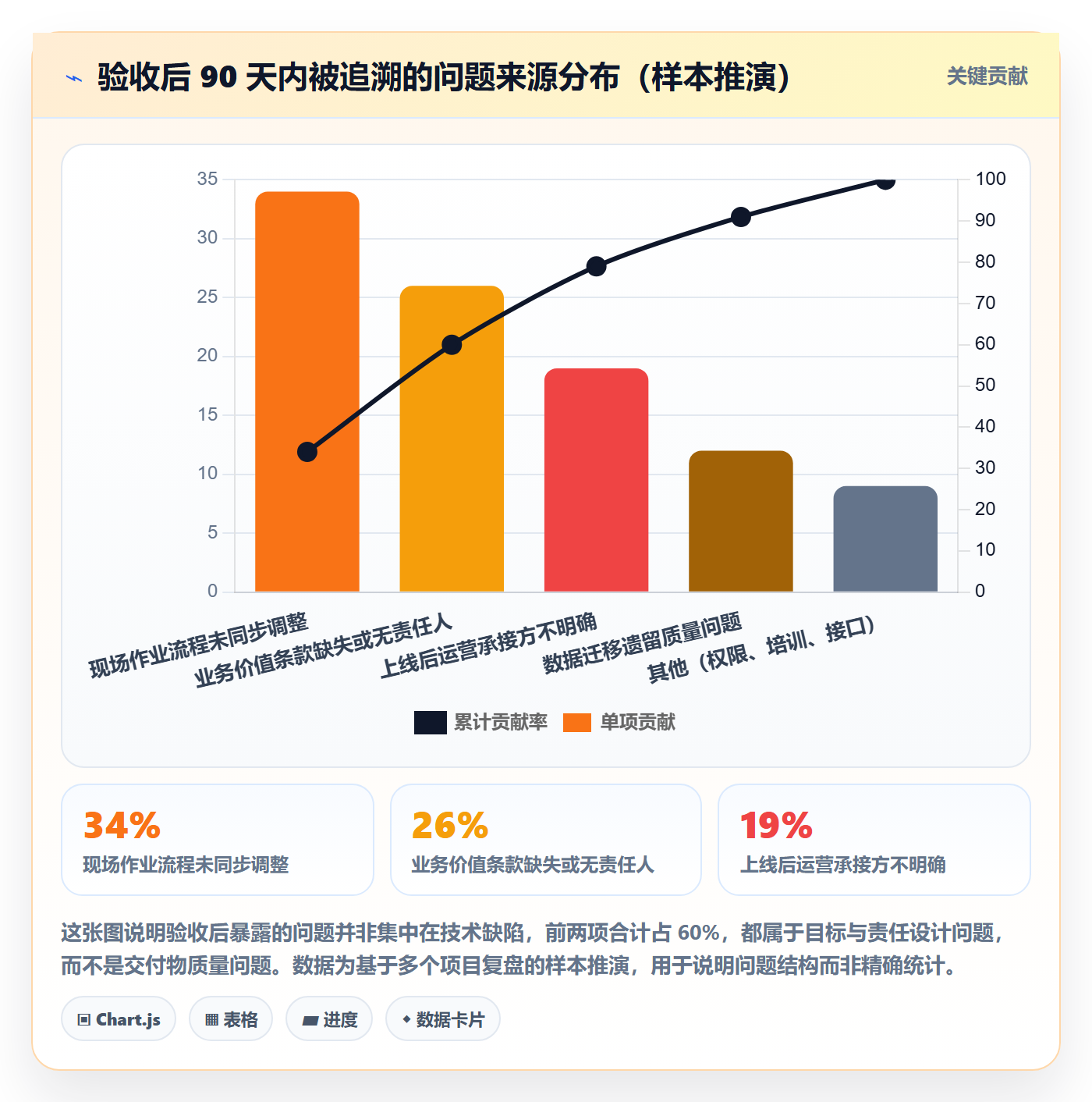 验收标准流程与规范:管理层项目目标最佳实践关键指标