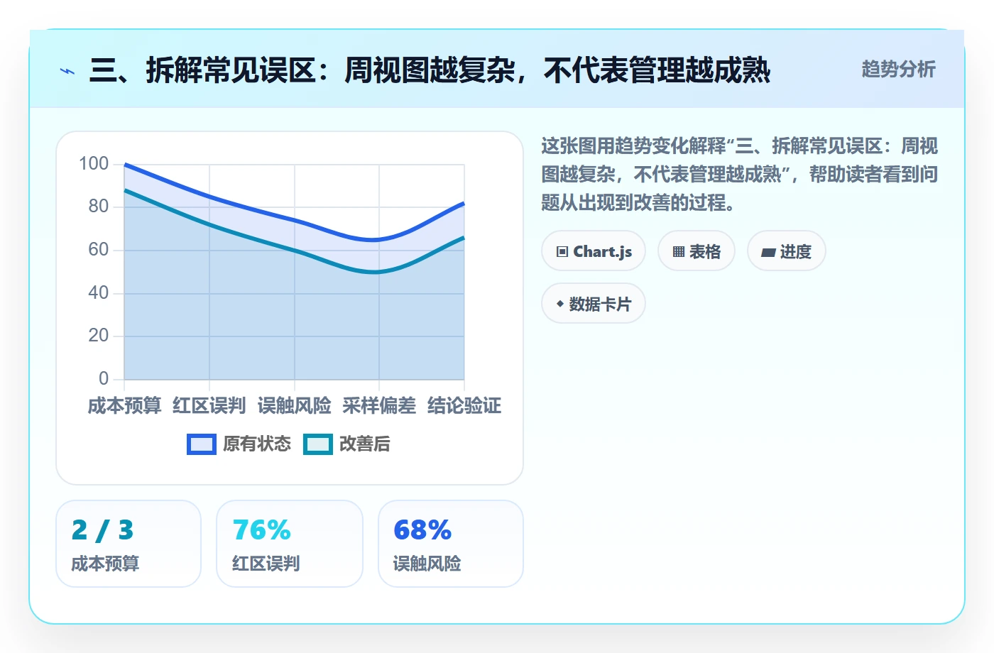 三、拆解常见误区:周视图越复杂,不代表管理越成熟