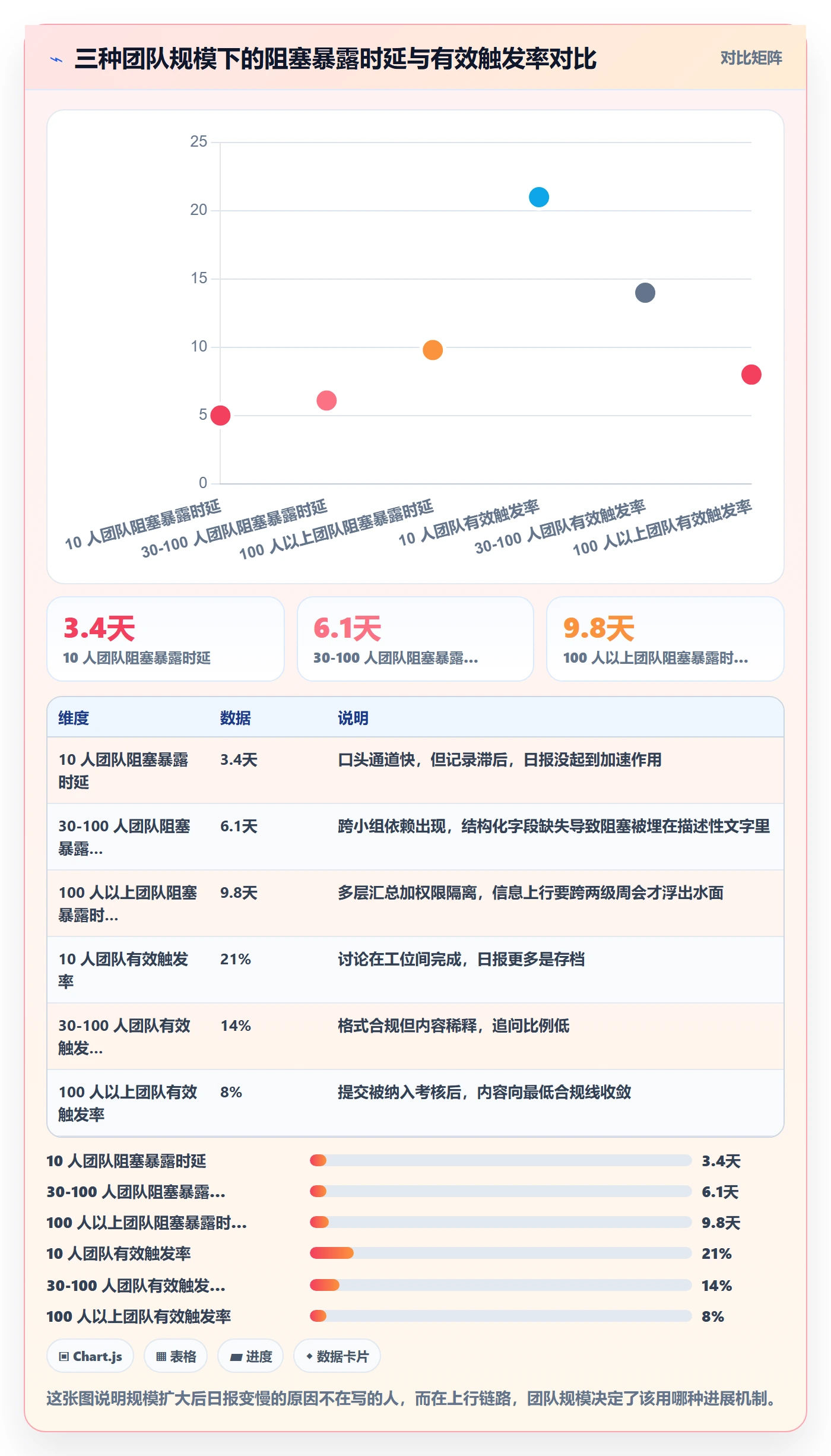 每日进展流程与规范：产品经理进度跟踪入门指南关键指标