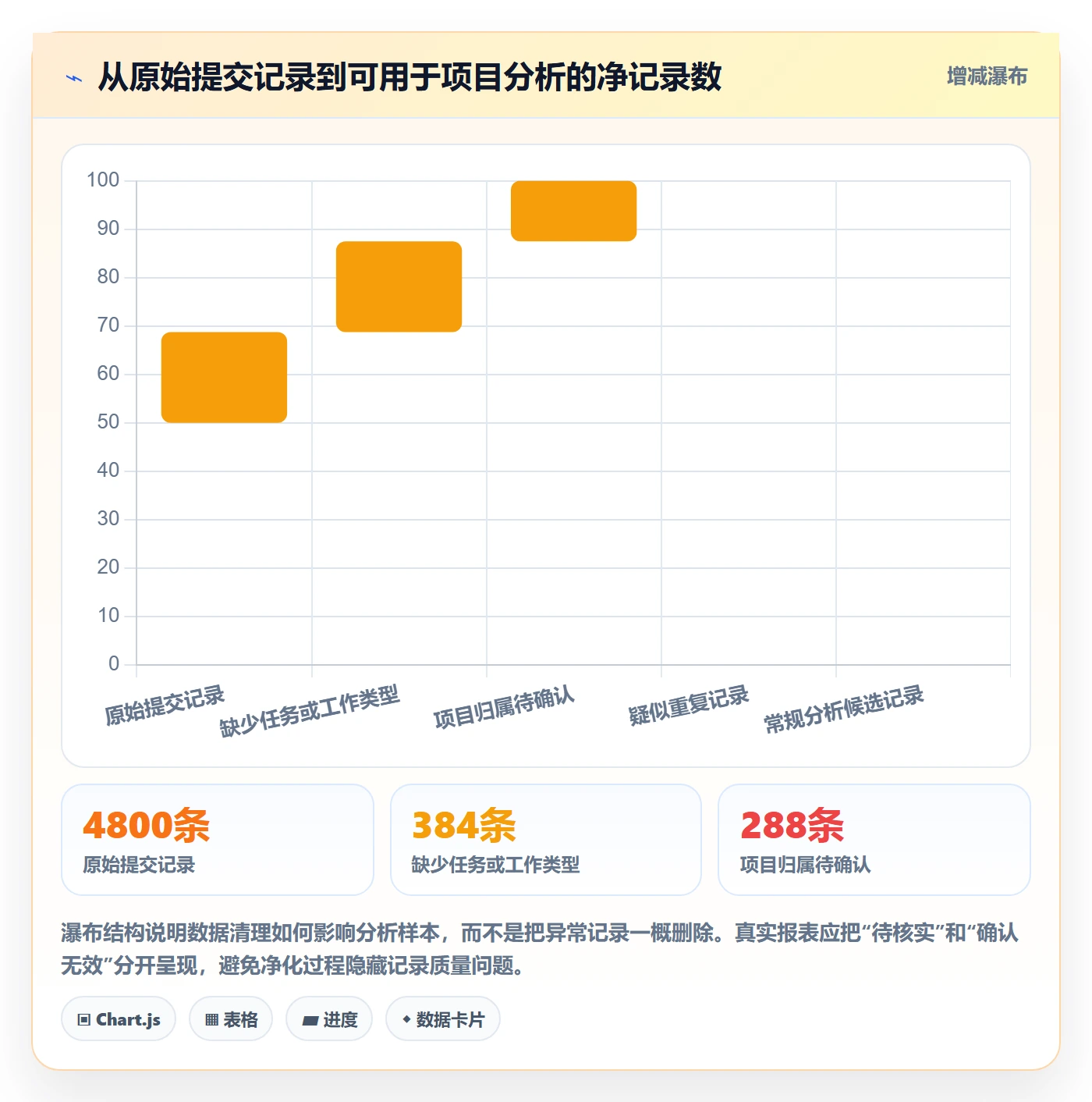 审批管理方法大全:跨部门团队工时表数据分析落地清单