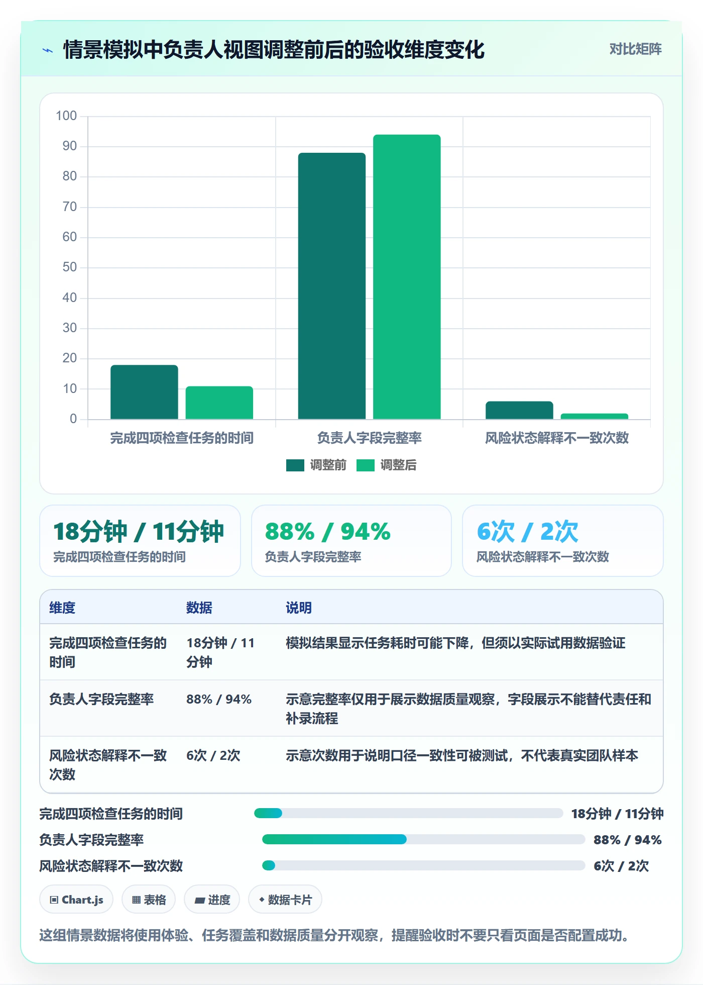 字段配置管理方法大全：项目负责人列表视图入门指南落地清单