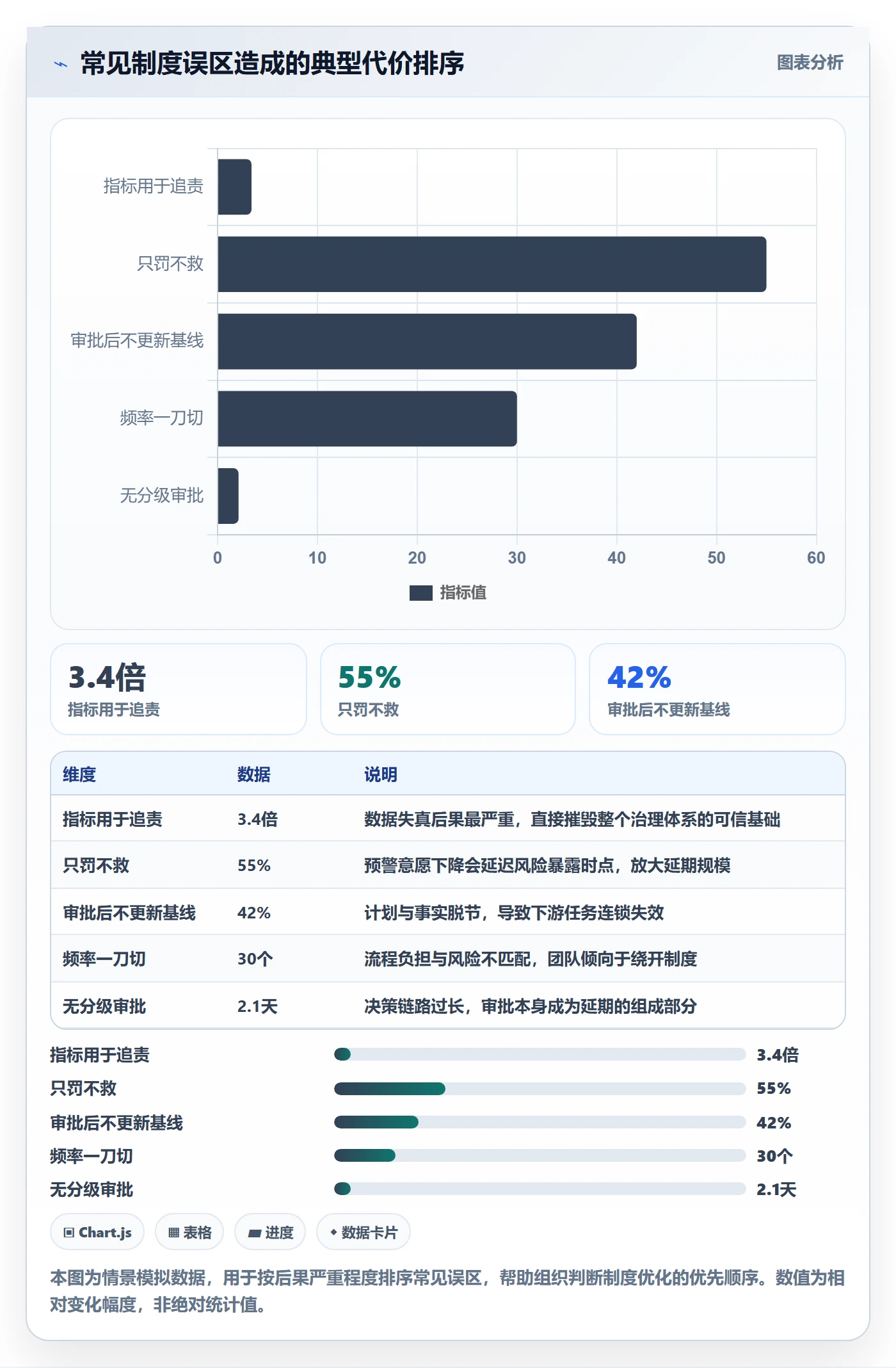 延期流程与规范：项目负责人任务执行制度设计关键指标