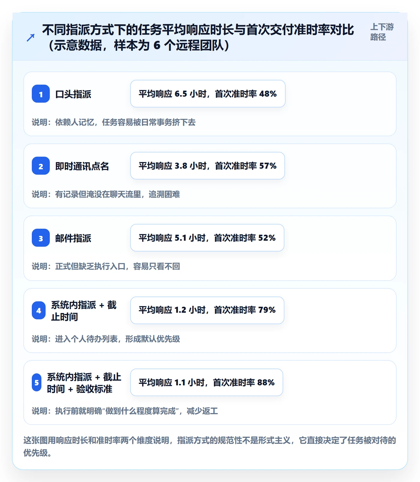 指派怎么做？项目负责人入门指南：任务分派从0到1