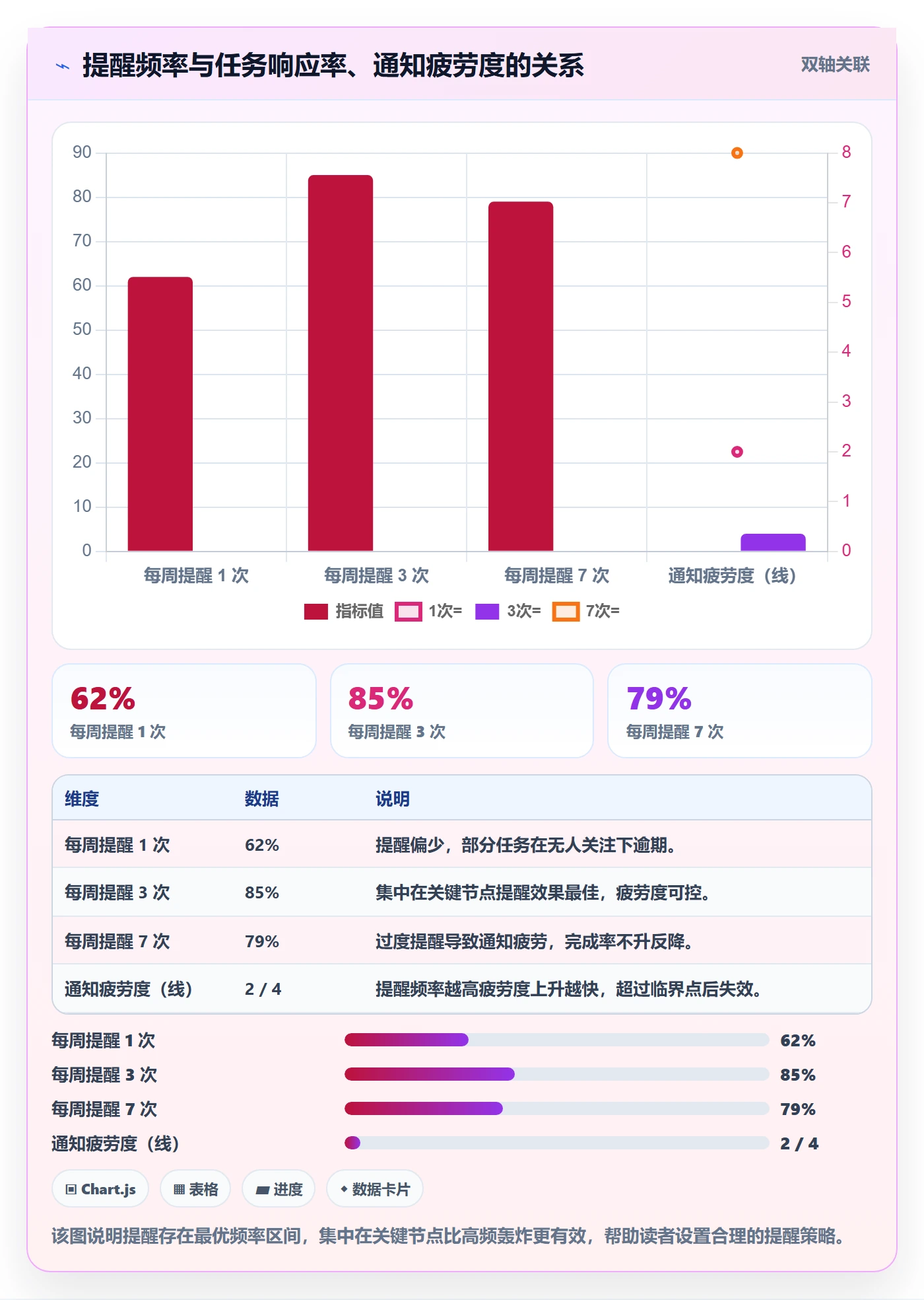 催办怎么做?企业管理者效率提升:任务提醒从0到1
