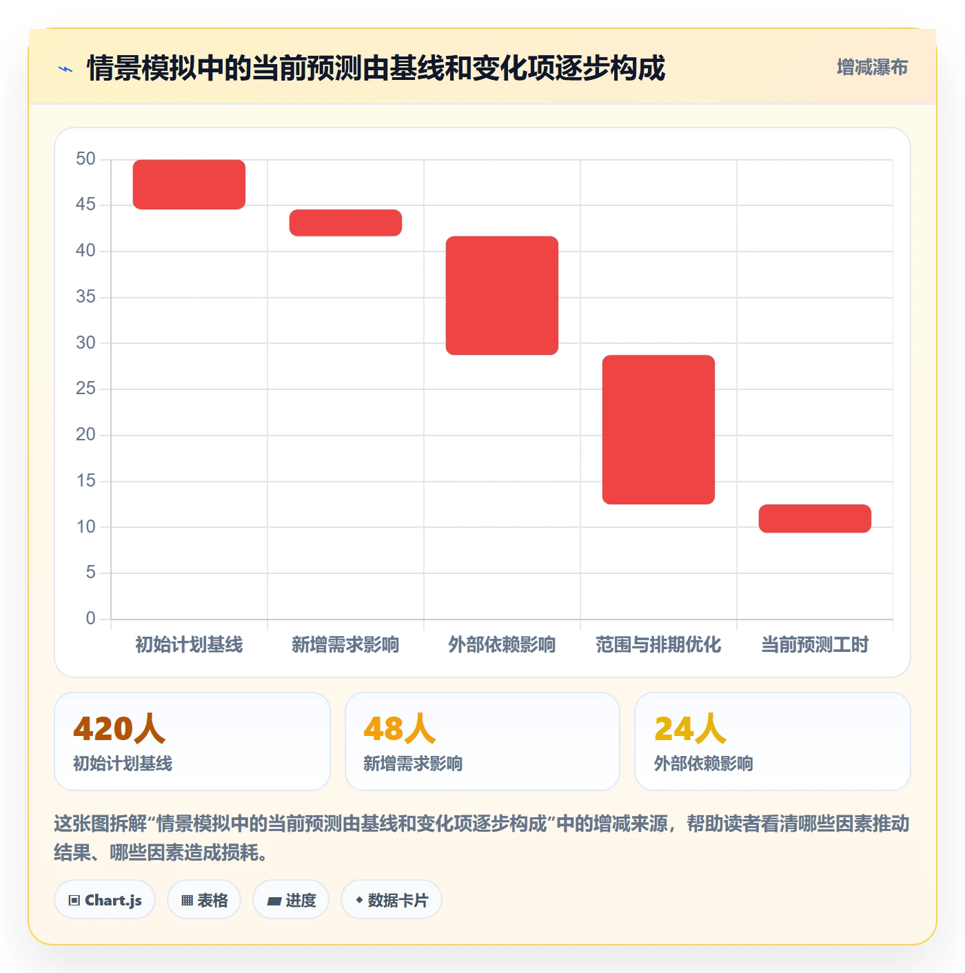 计划工时流程与规范:项目负责人工时管理流程优化关键指标