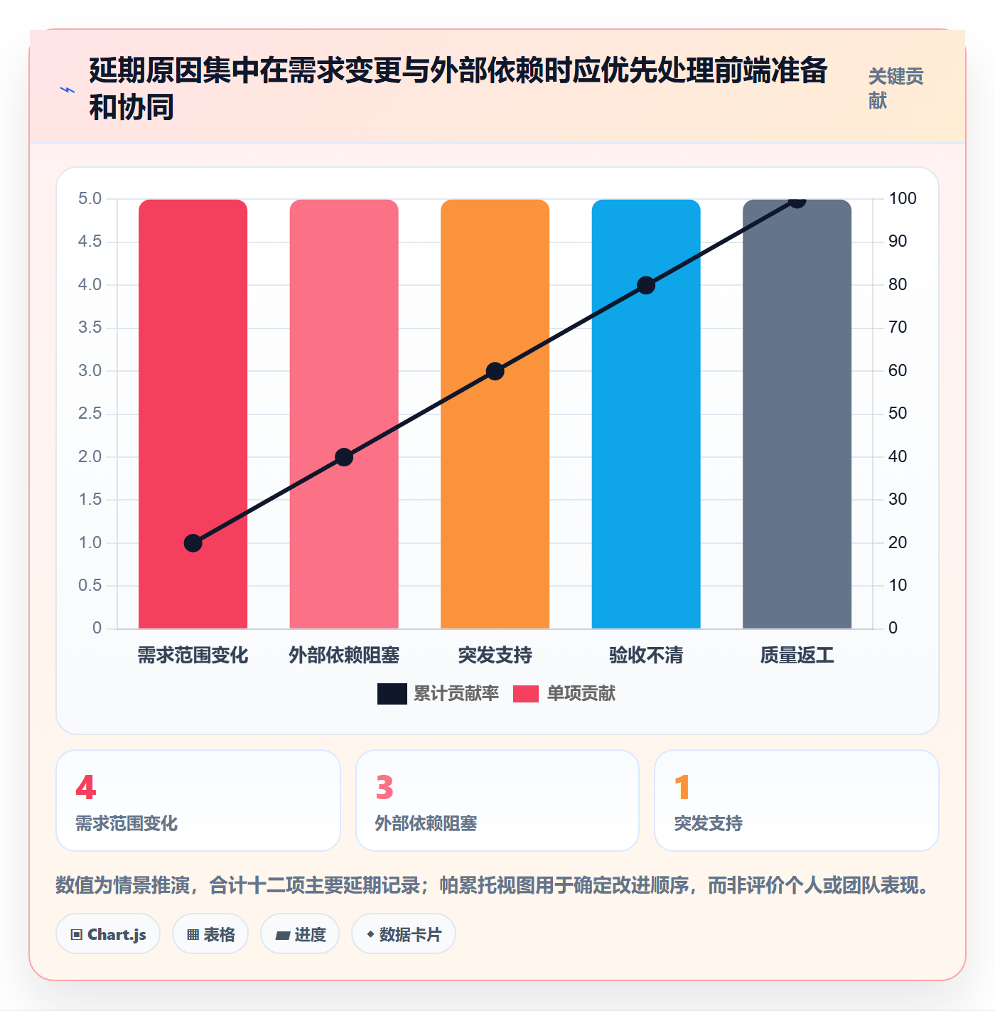 需求排期迭代规划教程：管理层协同管理，避坑指南