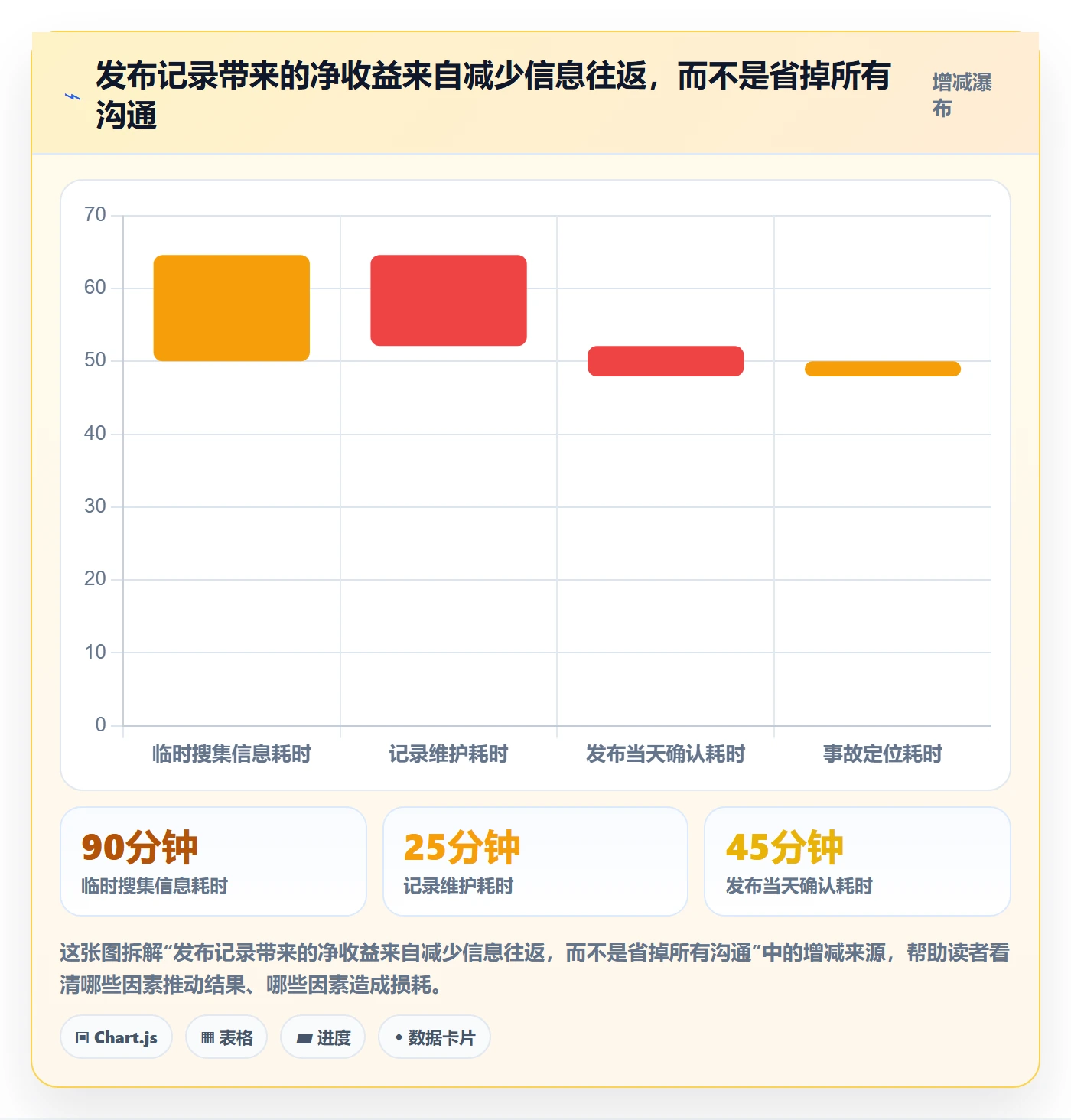 发布记录实操方法：项目负责人提升发布管理效率的入门指南方法与模板