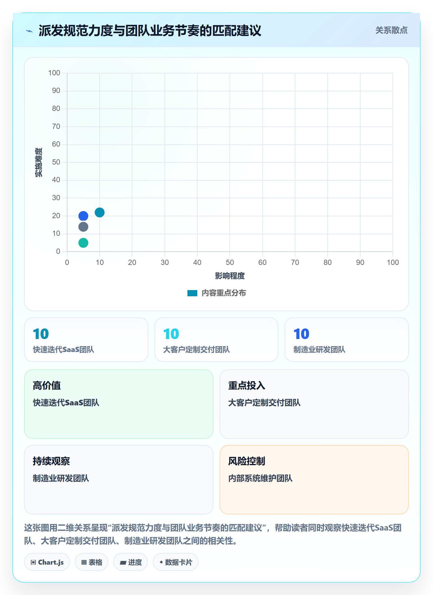 派发流程与规范:企业管理者任务分派协同管理关键指标