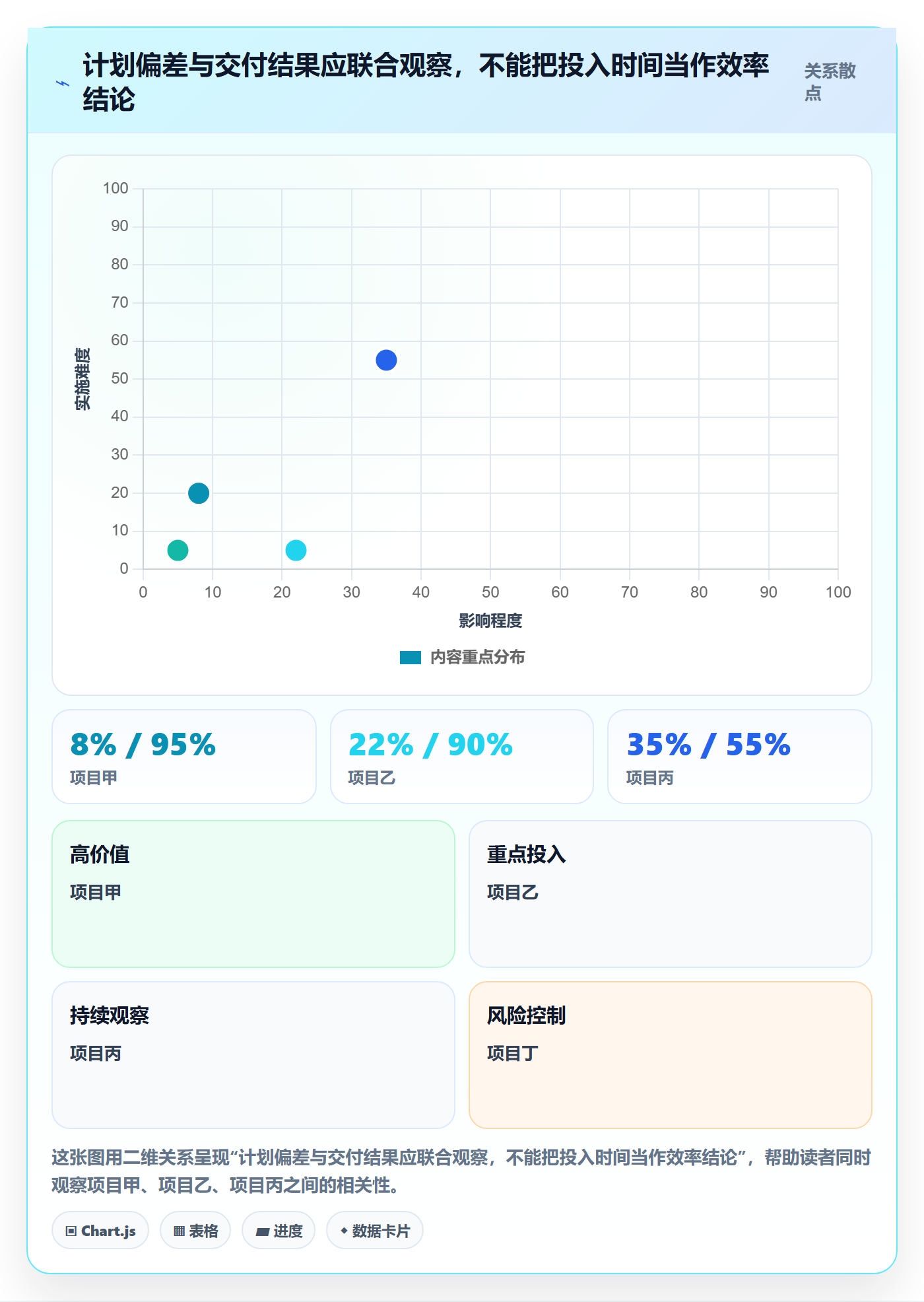 项目工时管理指南：企业管理者如何做好工时表，流程优化全流程