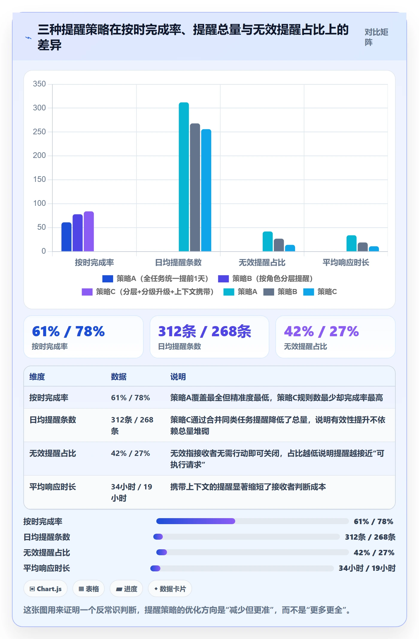 任务提醒到期提醒教程：跨部门团队数据分析，避坑指南