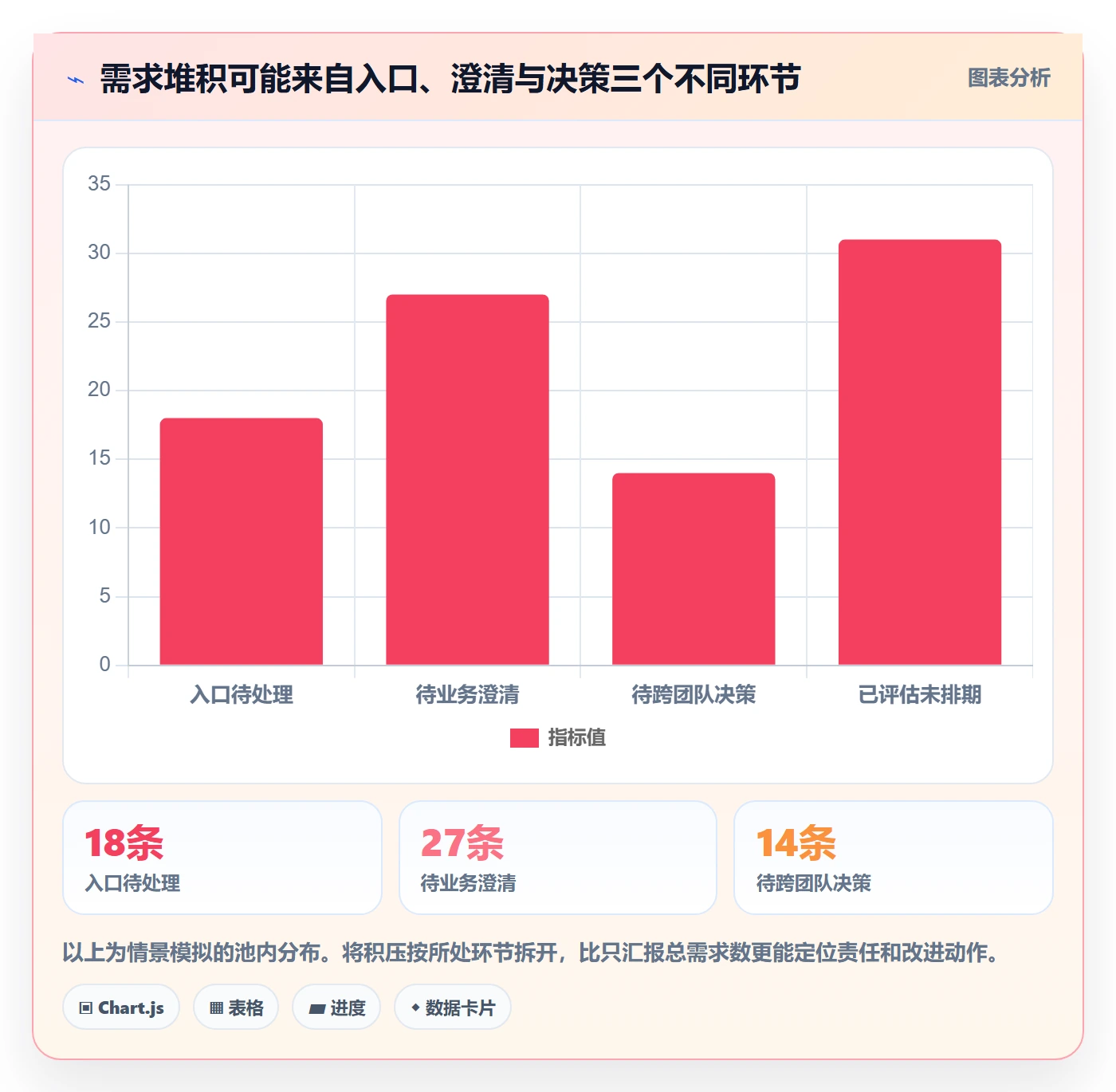 需求池管理方法大全:项目经理需求管理落地方案落地清单
