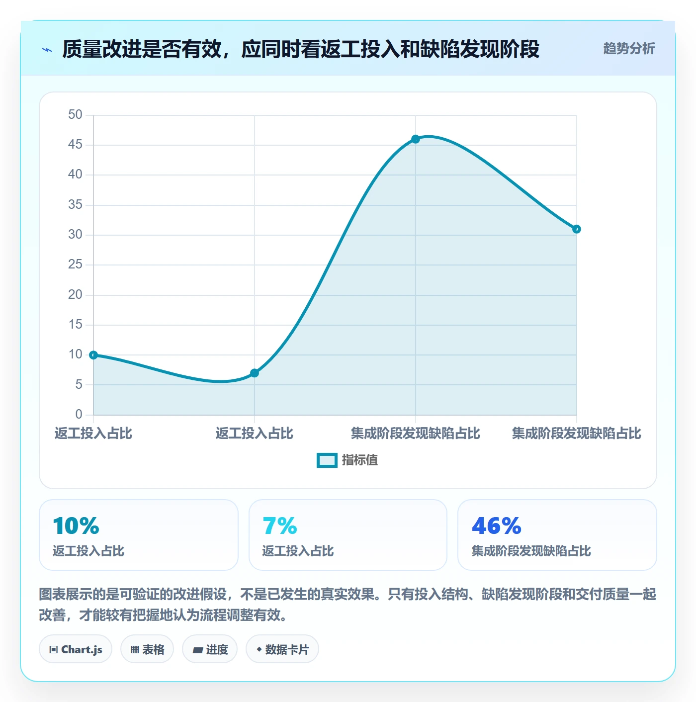 实际工时最佳实践：PMO工时管理数据分析，常见问题