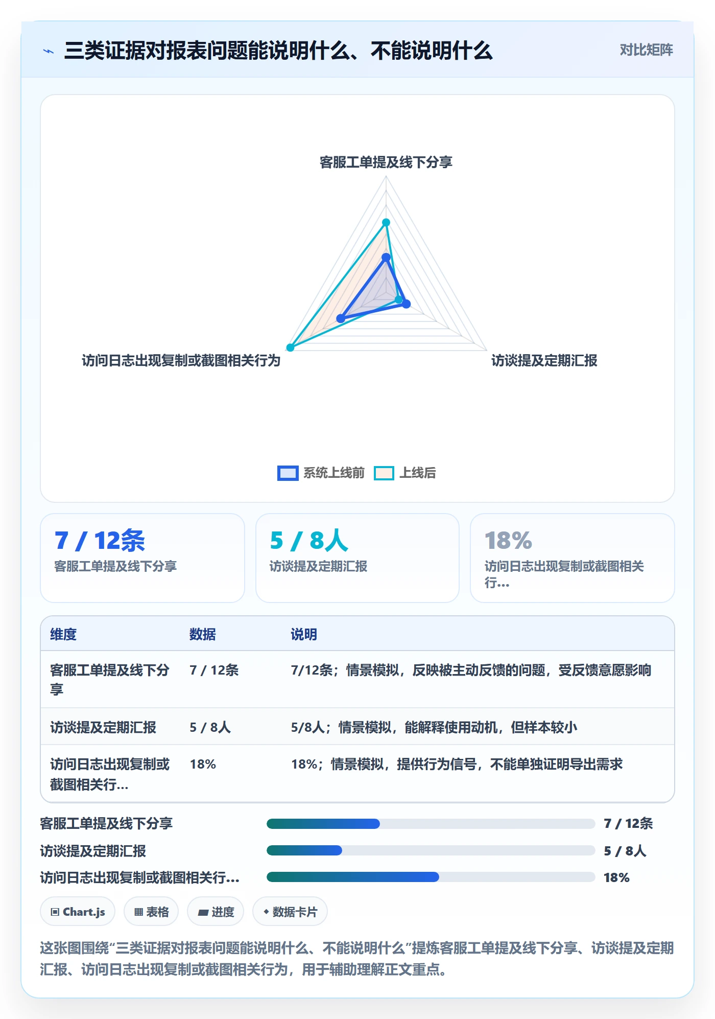需求评审怎么做?产品经理数据分析:需求管理从0到1