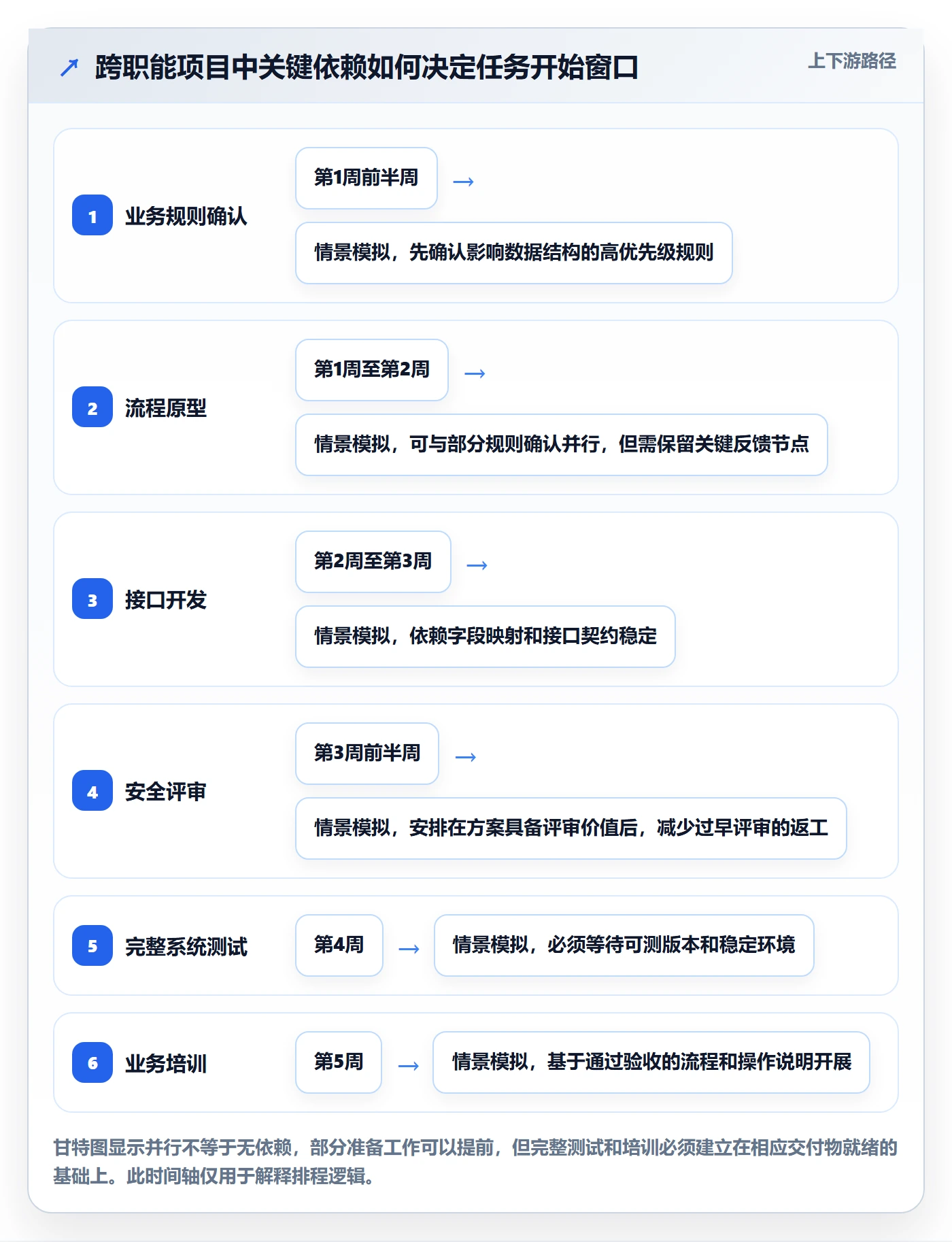 资源分配怎么做?项目成员入门指南:资源管理从0到1