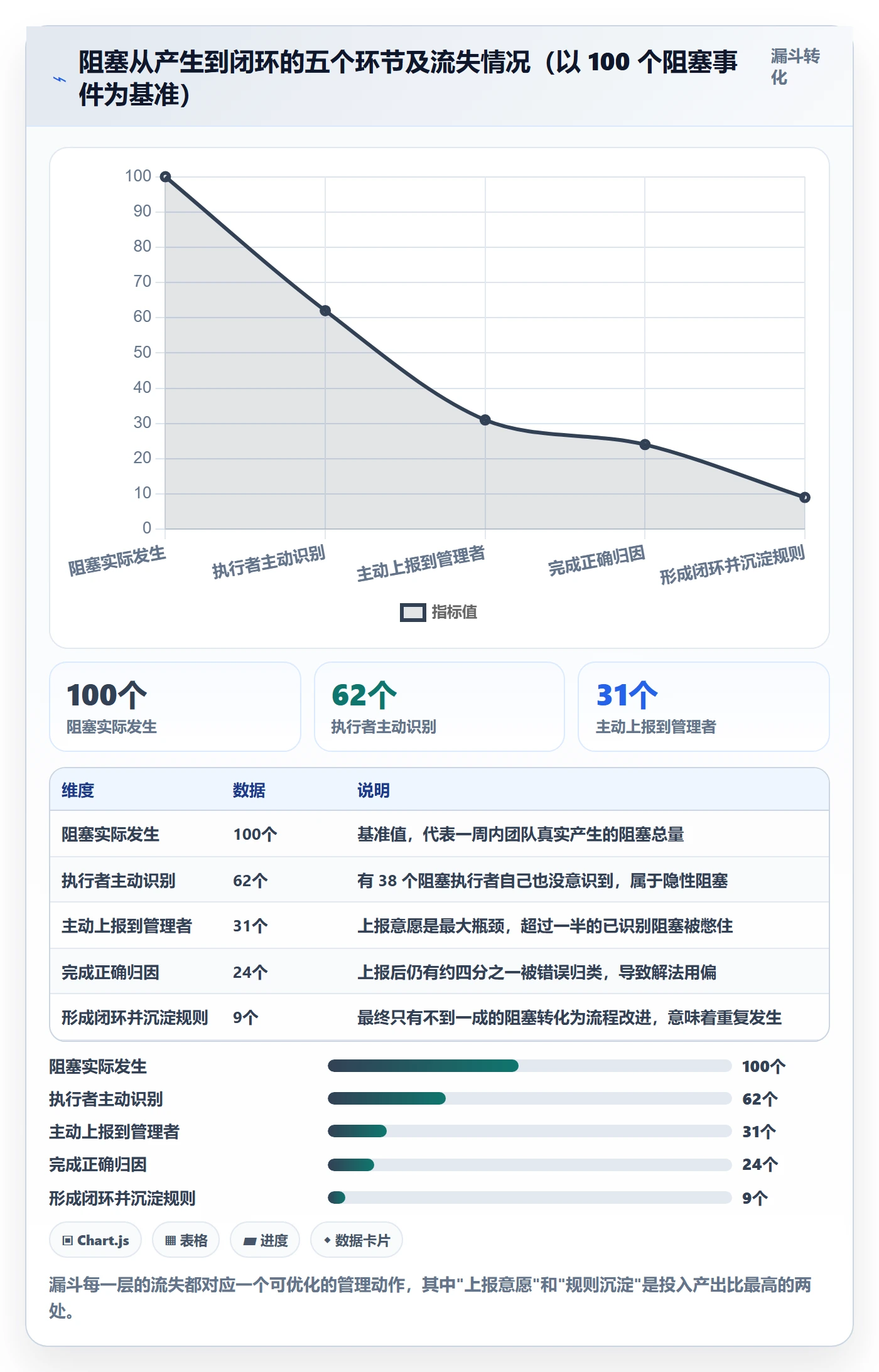 任务执行阻塞教程:管理层效率提升,避坑指南