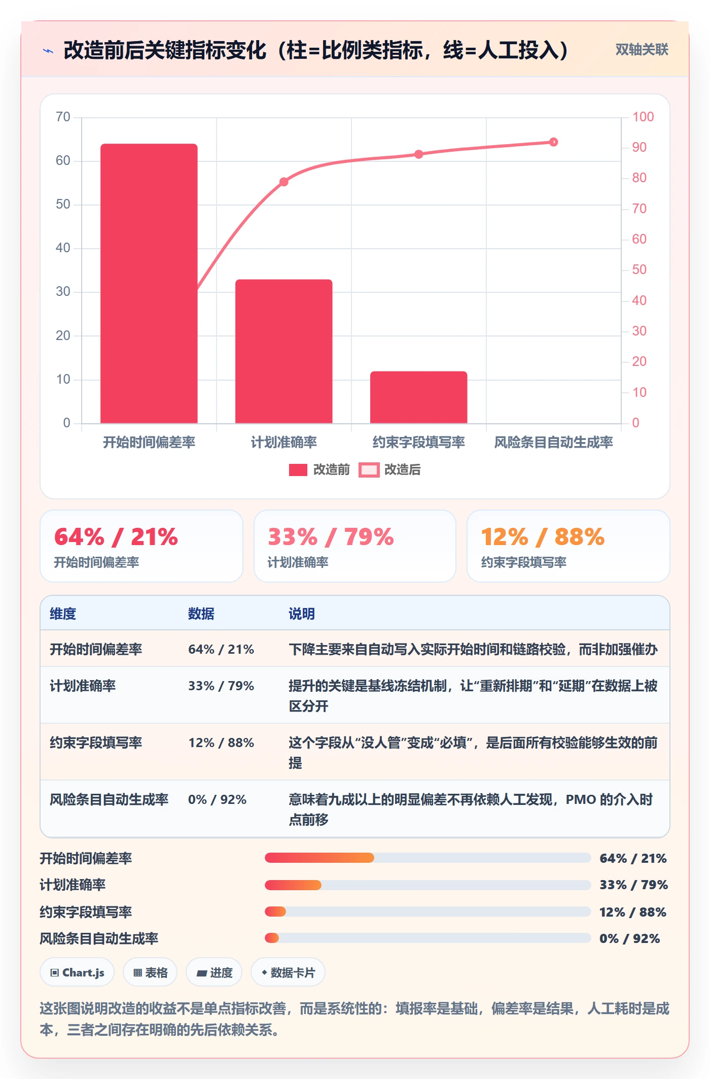 任务属性开始时间全流程:PMO风险控制与一文讲清