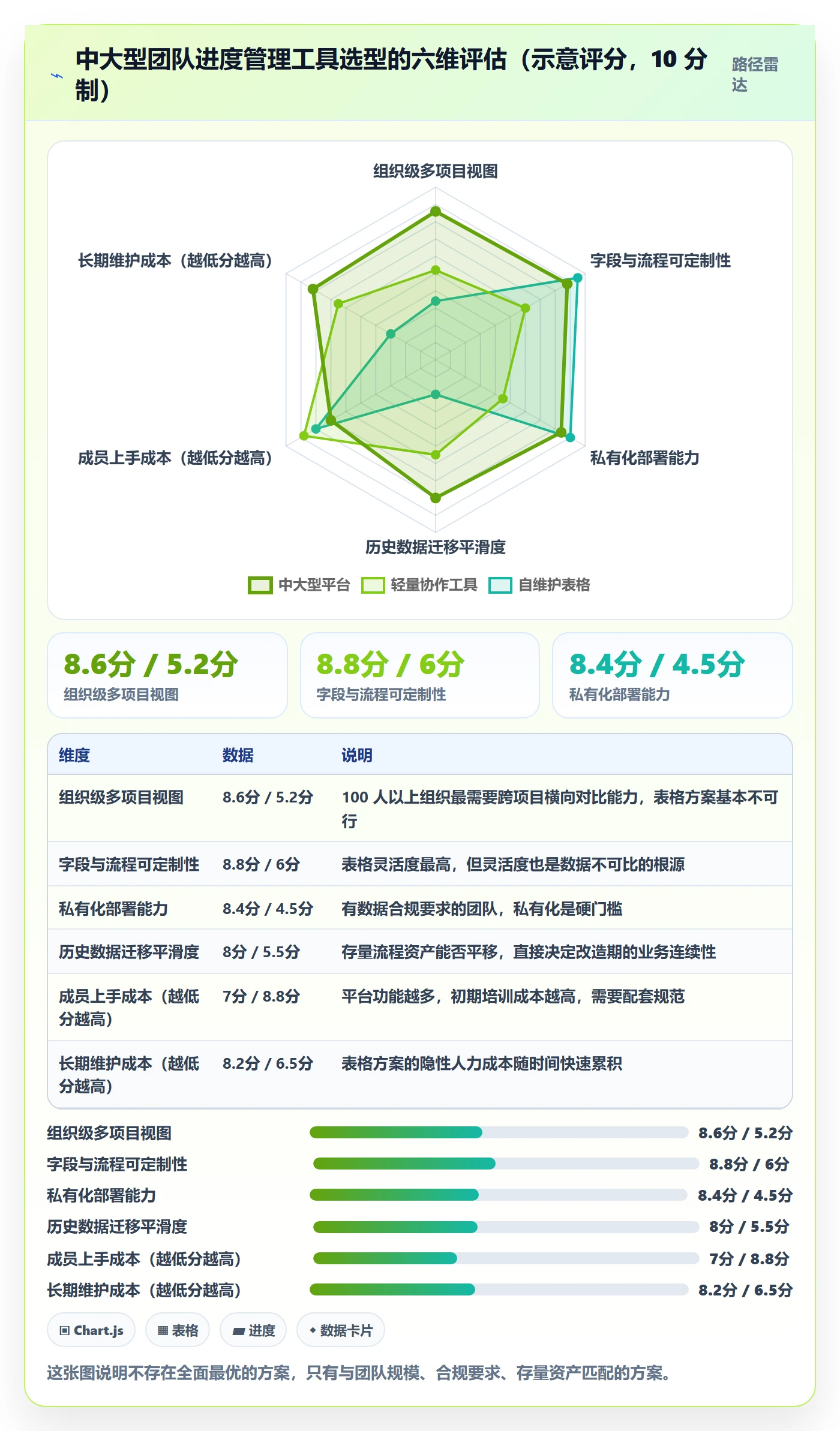 阶段进度实操方法:项目成员提升进度管理效率的协同管理方法与模板