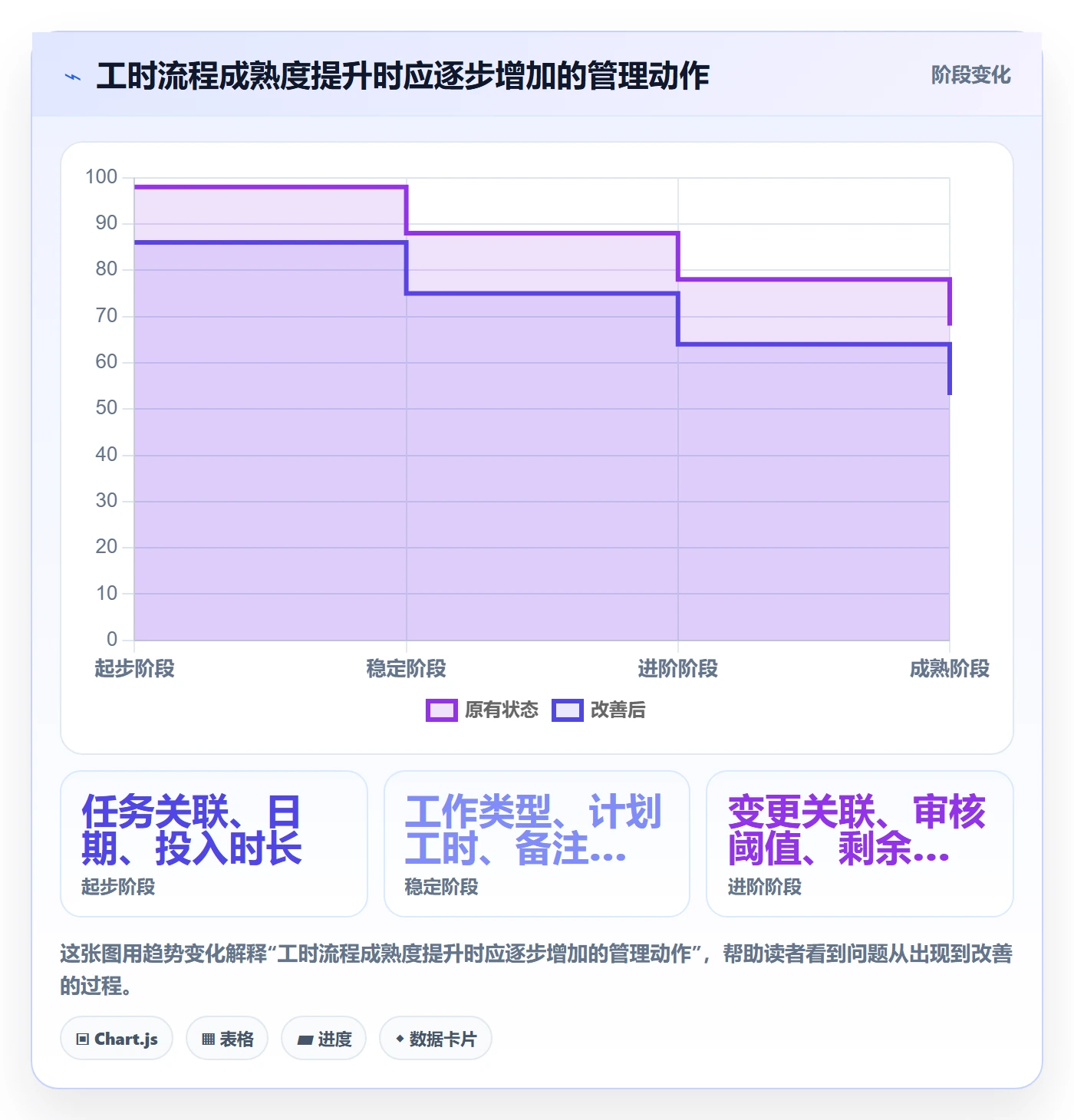 工时表任务工时全流程：实施团队实操方法与一文讲清