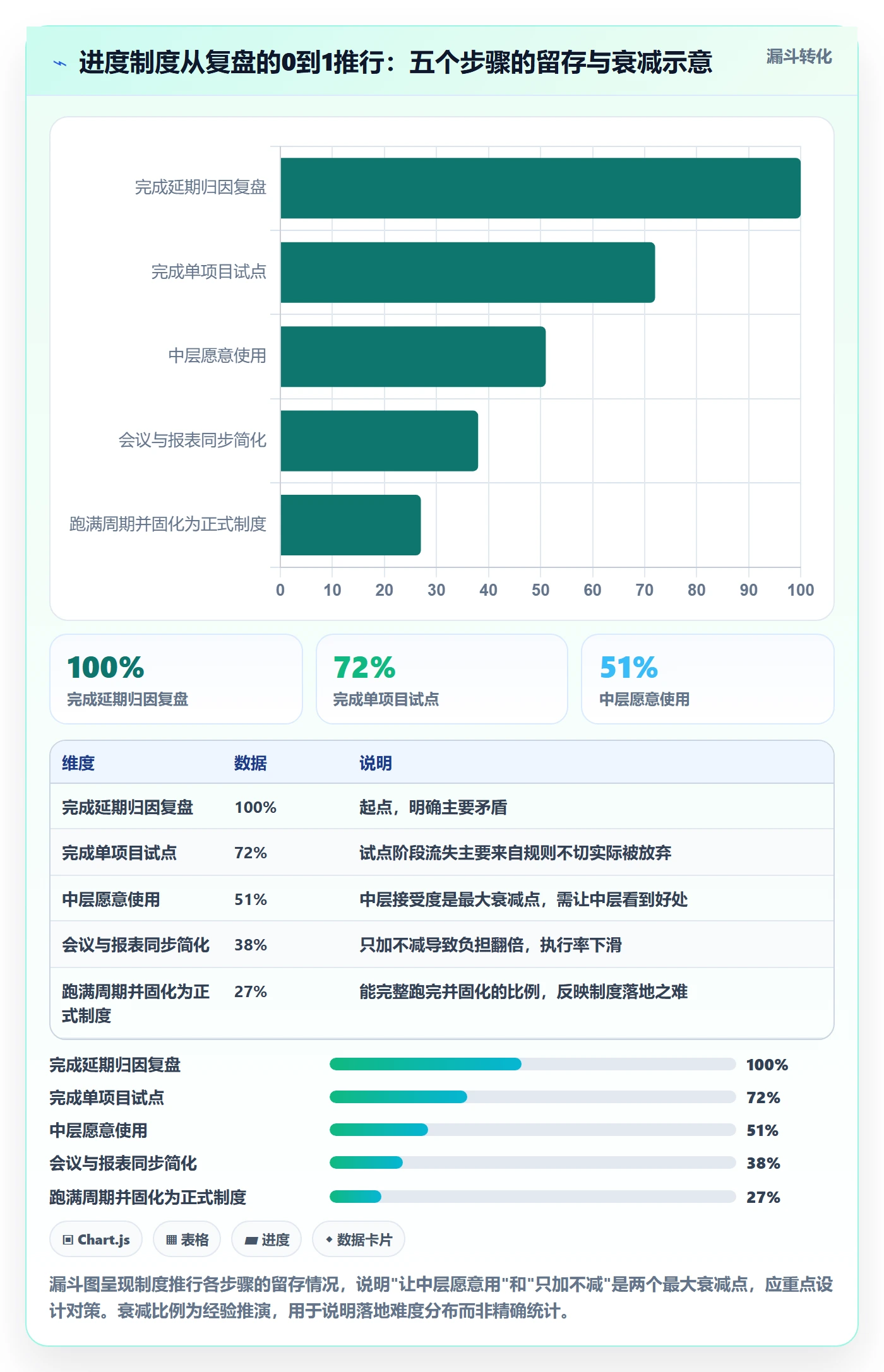 阶段进度落地方案:企业管理者开展进度管理的制度设计案例解析