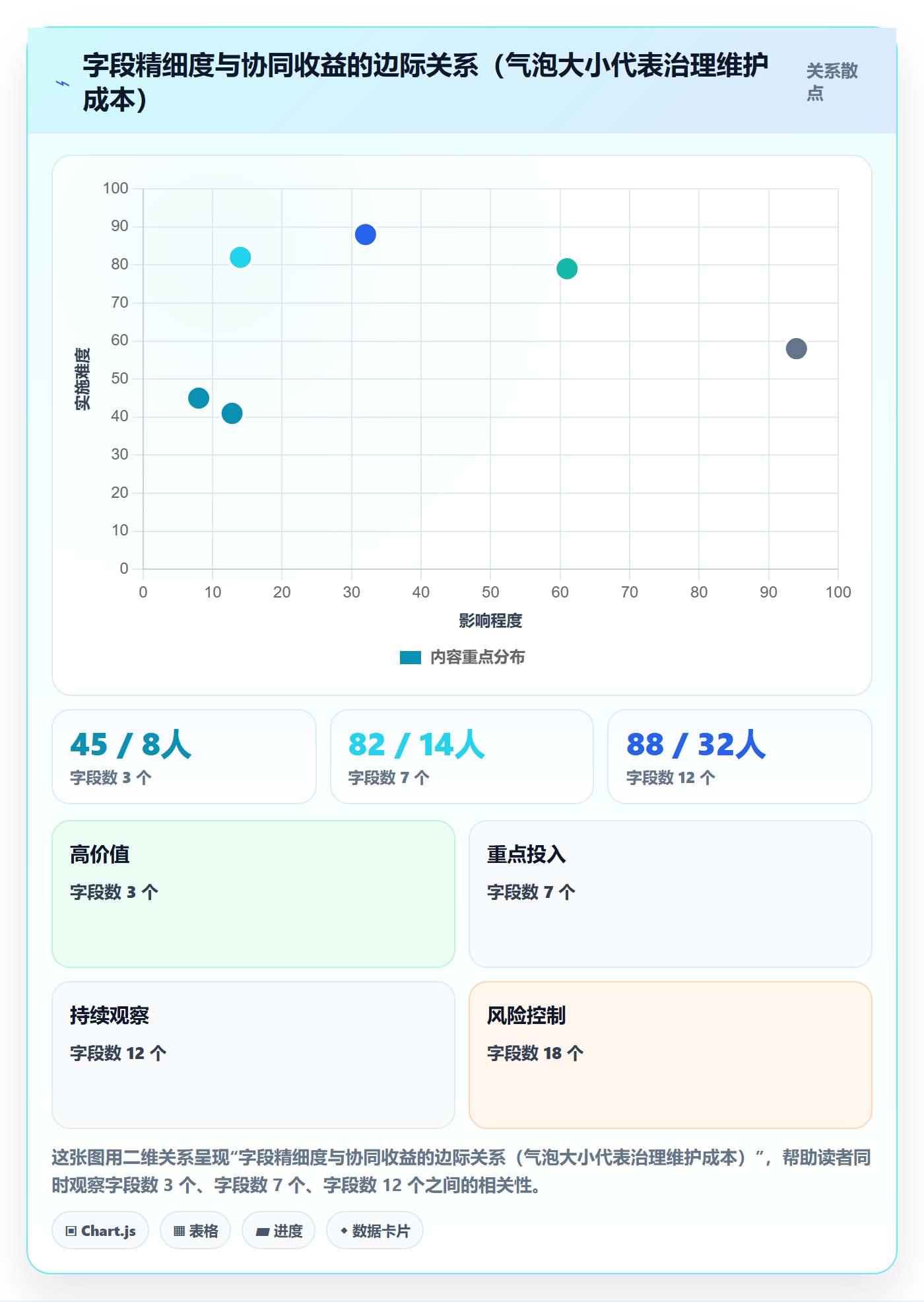 任务属性分类教程：项目成员协同管理，避坑指南