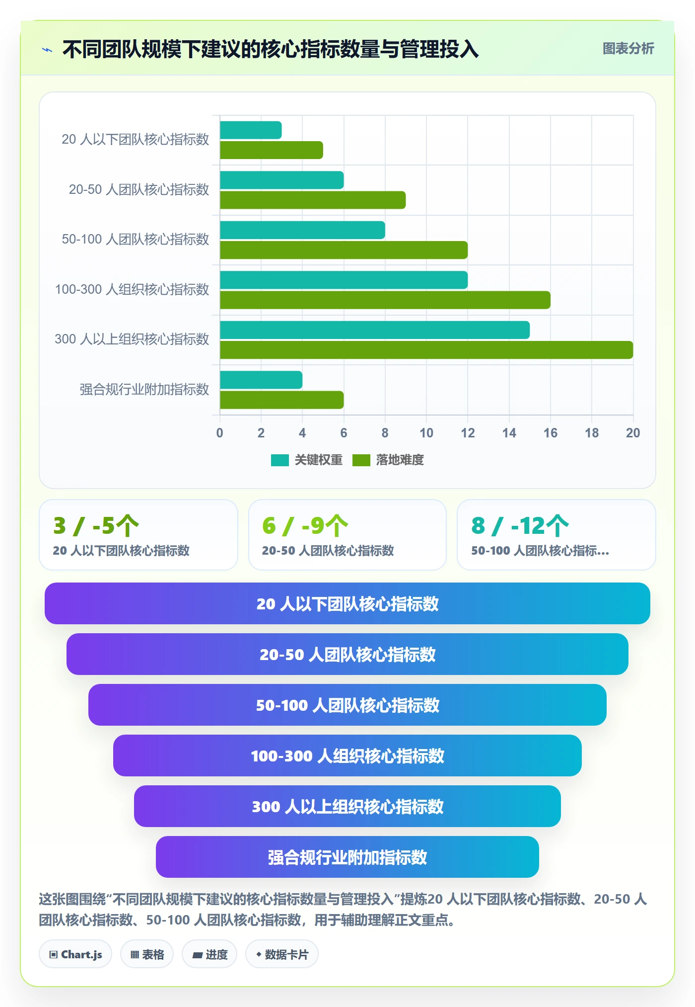 项目目标流程与规范:项目经理项目目标风险控制关键指标