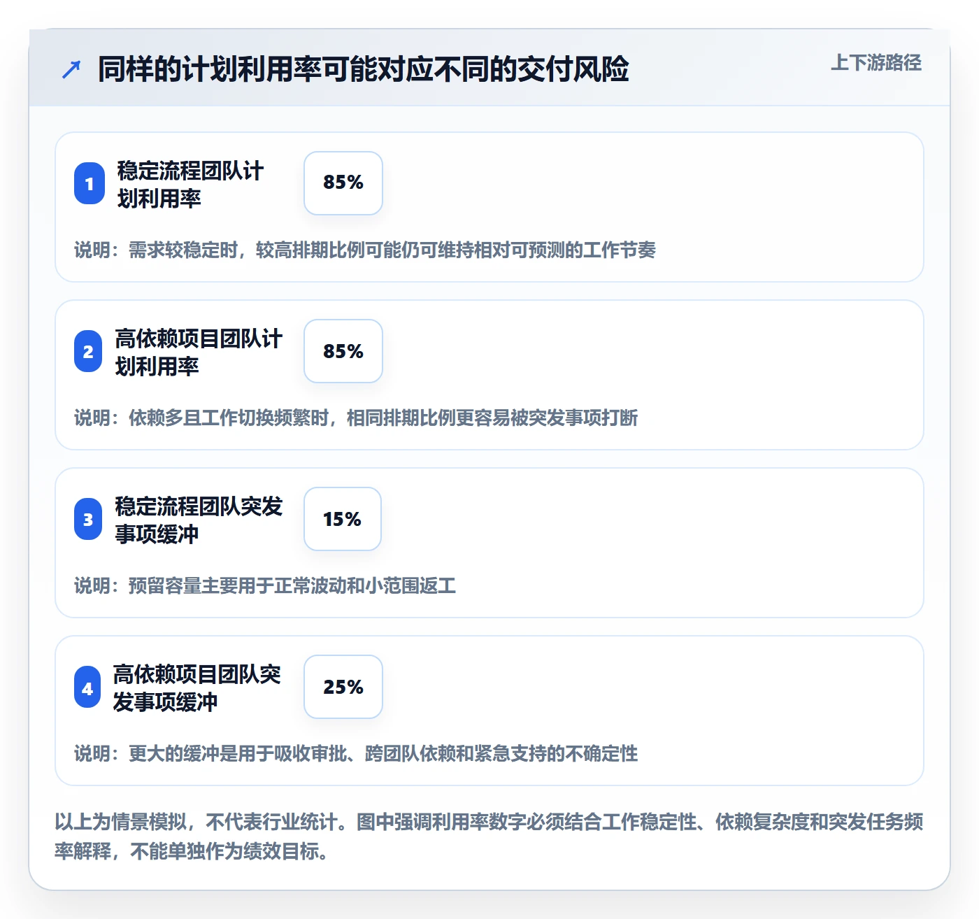 资源管理人员教程：企业管理者风险控制，避坑指南