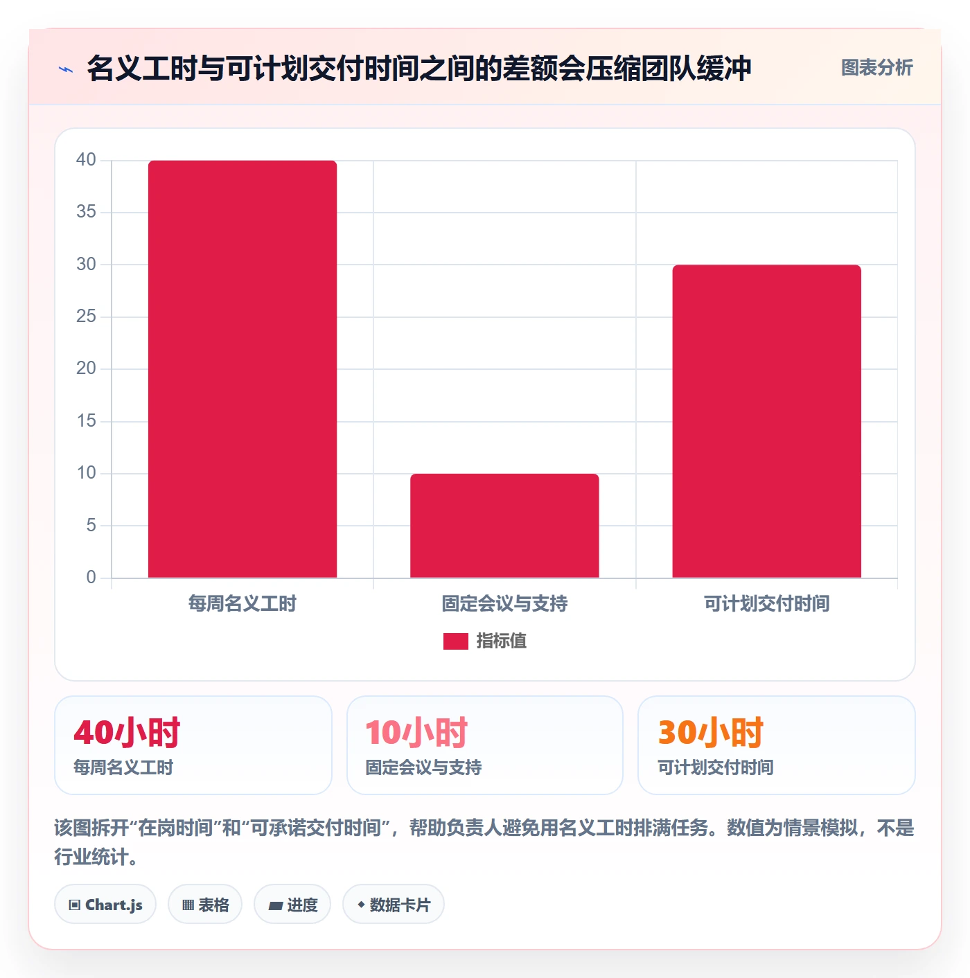 资源负载超负荷教程：项目负责人协同管理，避坑指南
