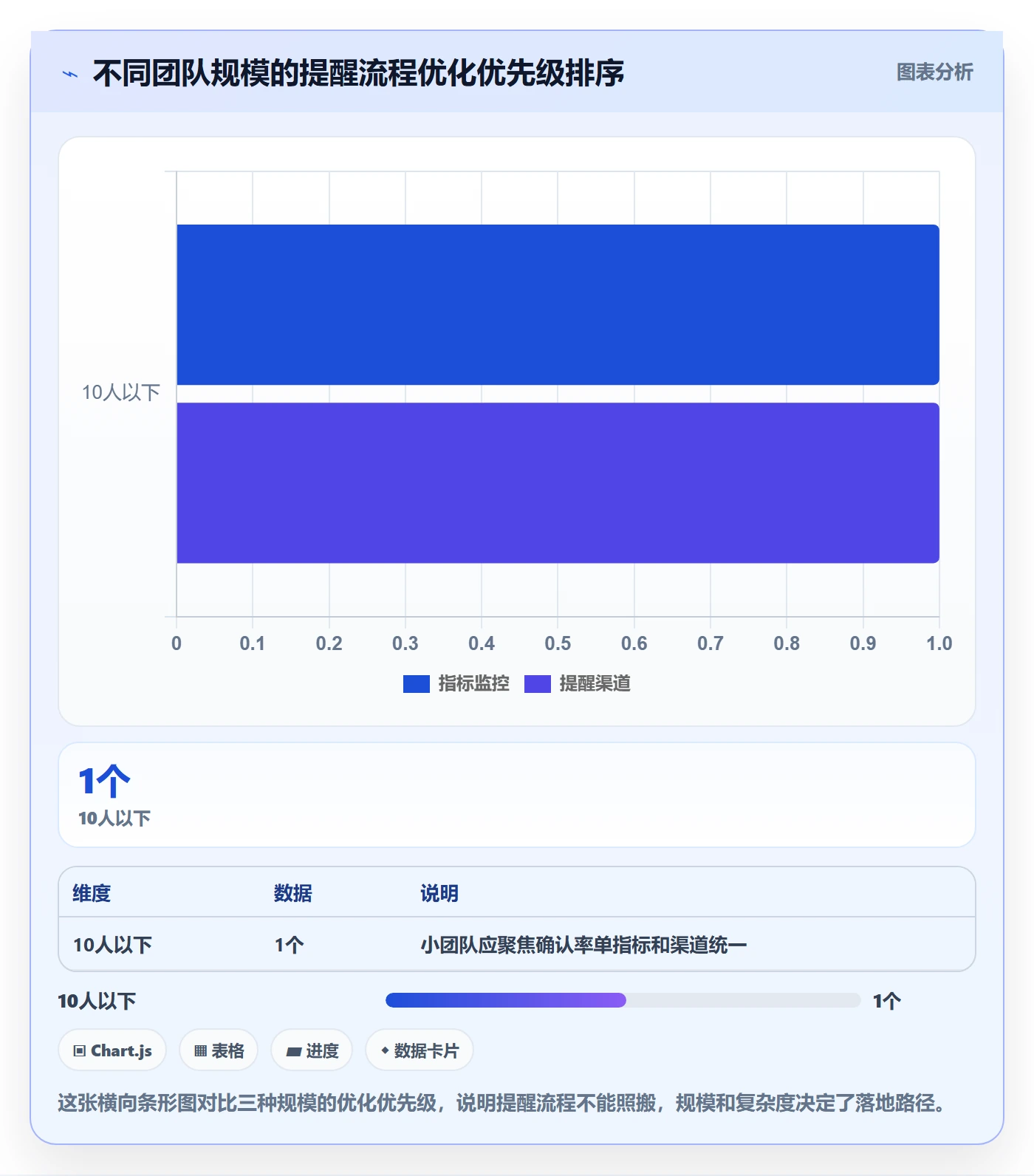 自动提醒流程与规范:项目成员任务提醒流程优化关键指标