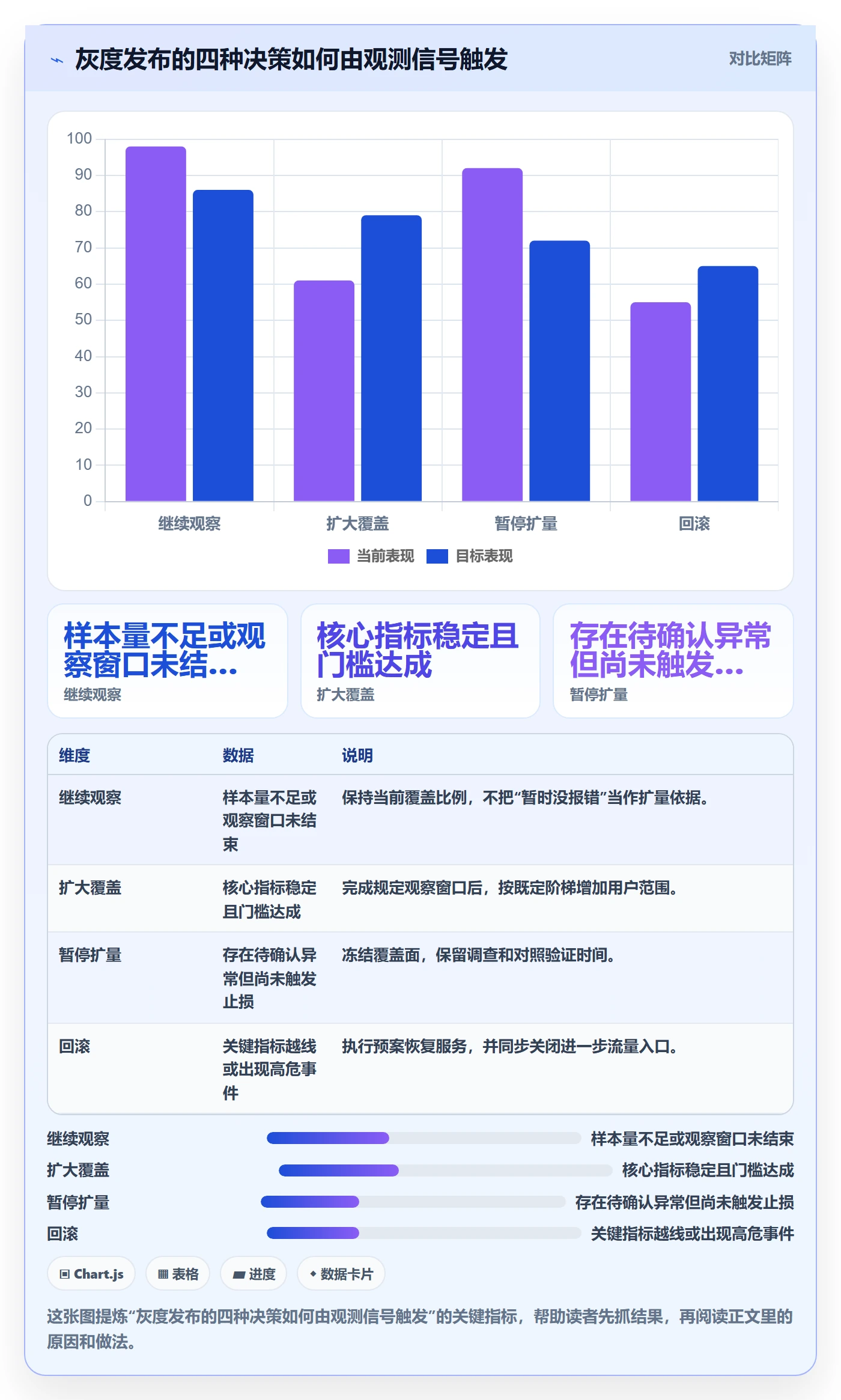 灰度发布管理方法大全：实施团队发布管理风险控制落地清单
