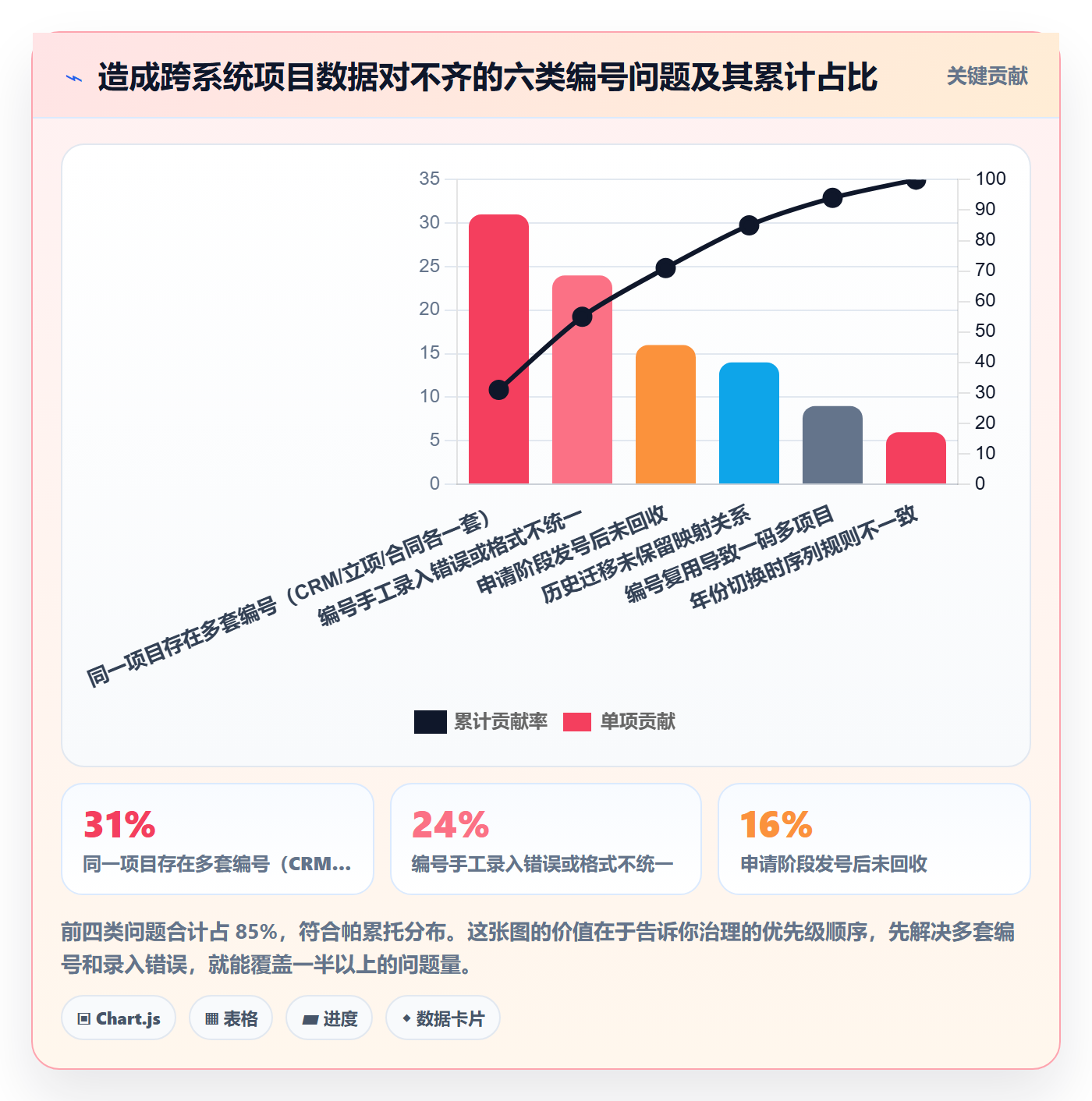 项目立项项目编号教程:实施团队数据分析,避坑指南