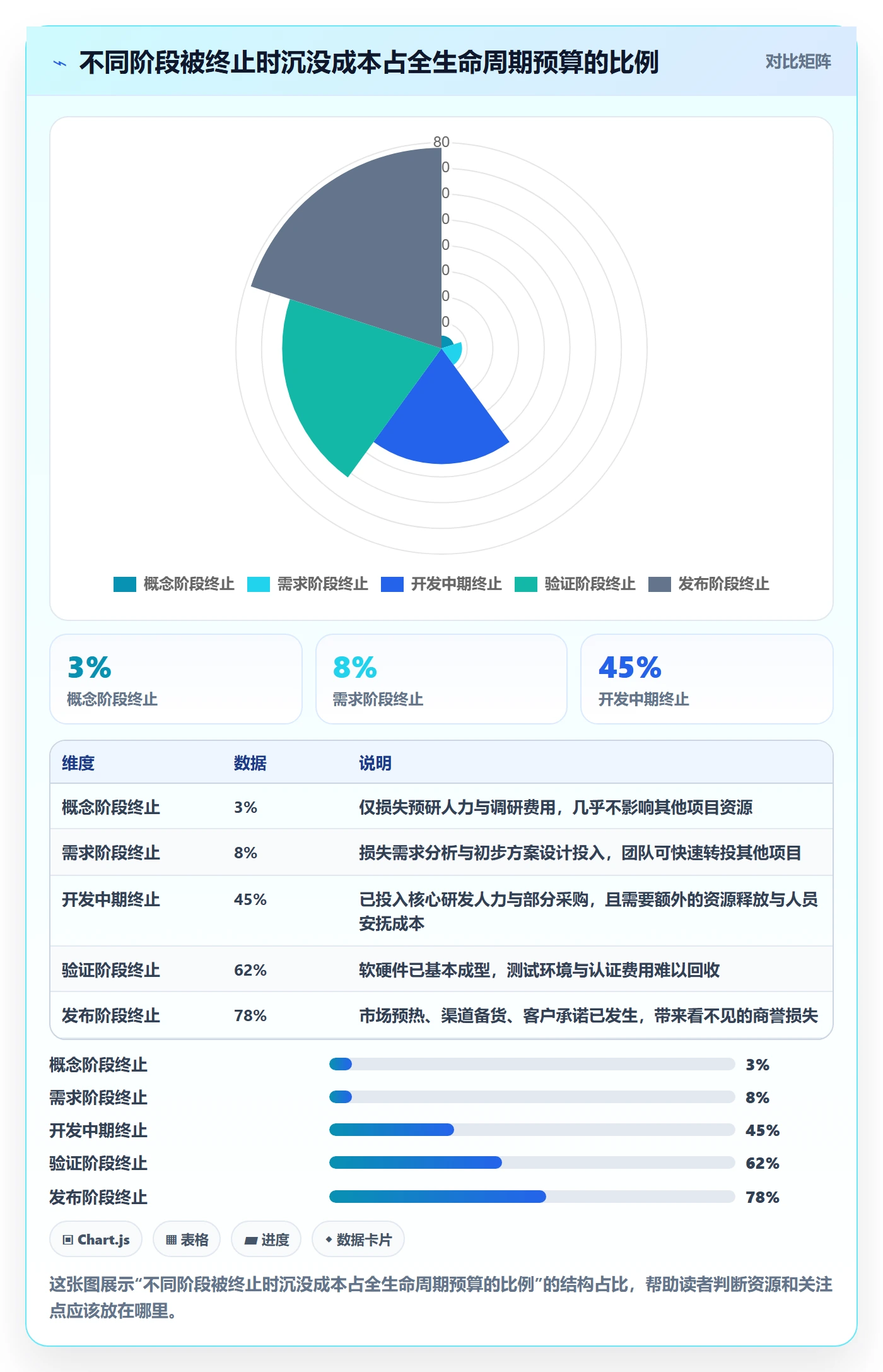 阶段门管理指南：项目经理如何做好项目阶段，数据分析全流程