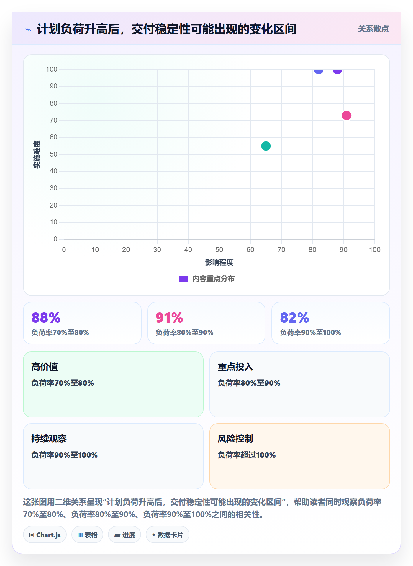 资源管理资源全流程:实施团队制度设计与一文讲清