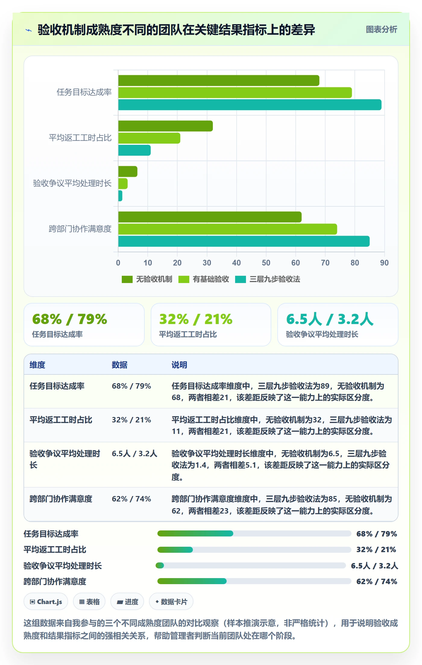 任务验收验收教程：企业管理者最佳实践，避坑指南