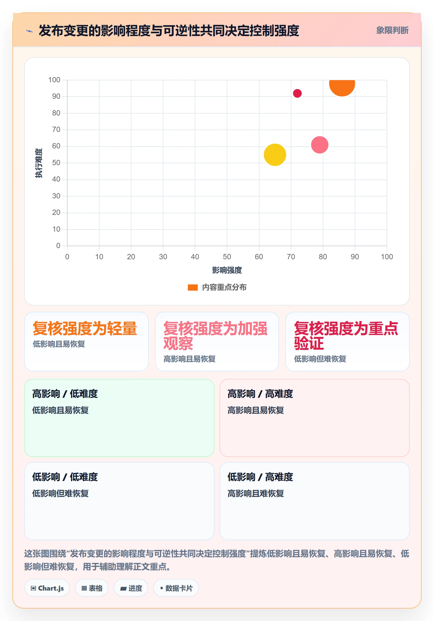 上线计划最佳实践:项目成员发布管理最佳实践,常见问题