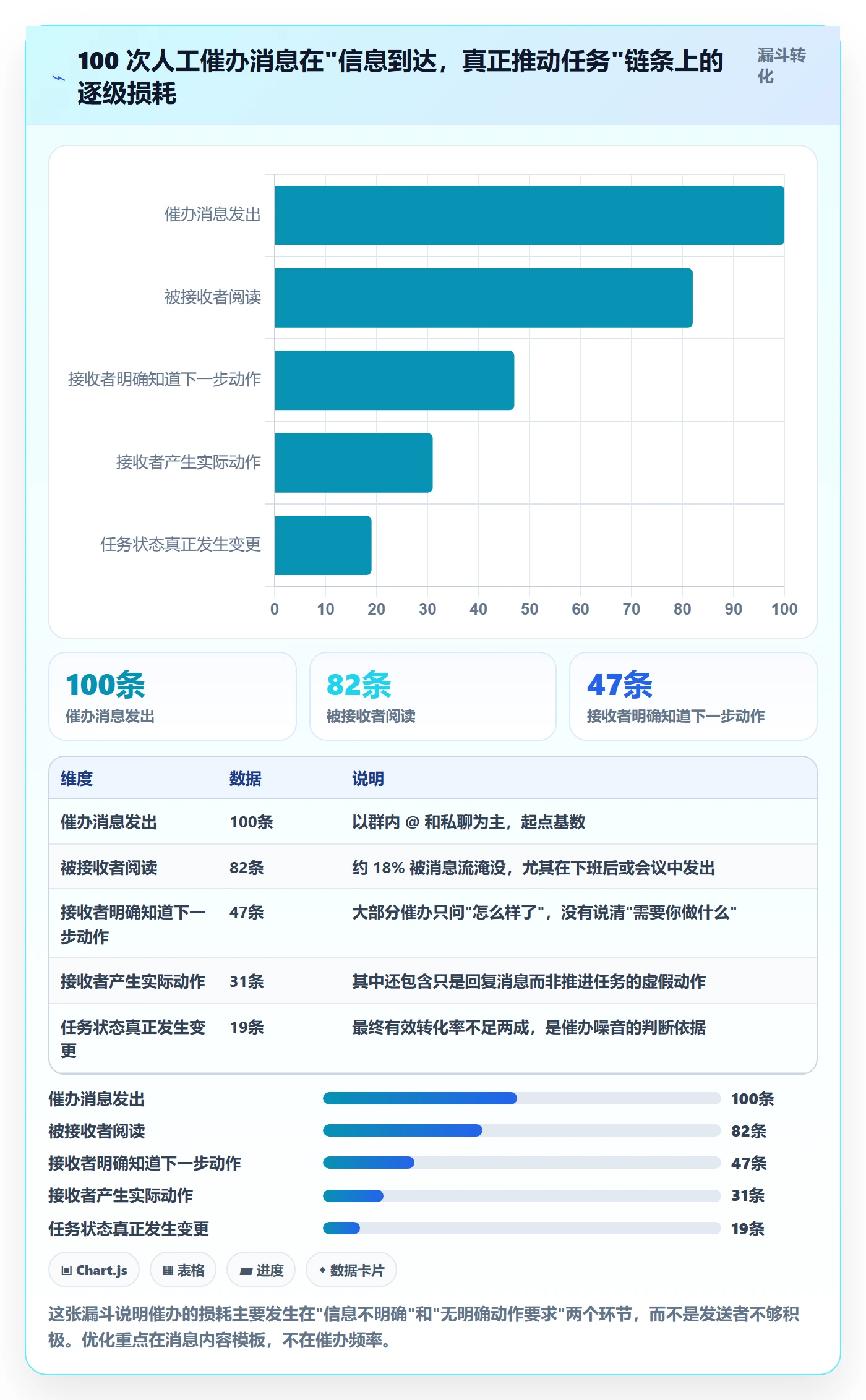 催办管理方法大全:研发团队任务提醒制度设计落地清单