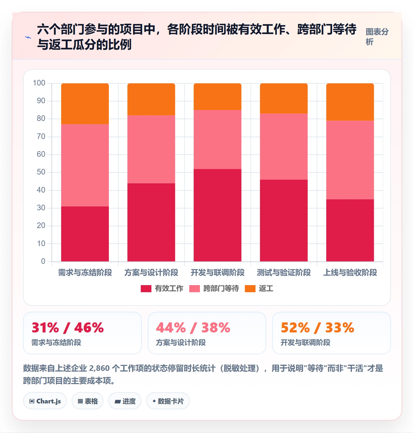 项目阶段阶段划分教程：跨部门团队效率提升，避坑指南