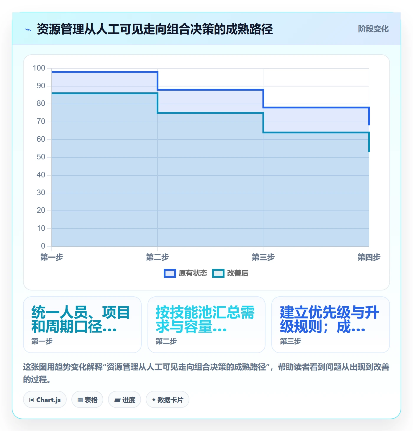 资源负载落地方案：企业管理者开展人力资源计划的协同管理案例解析