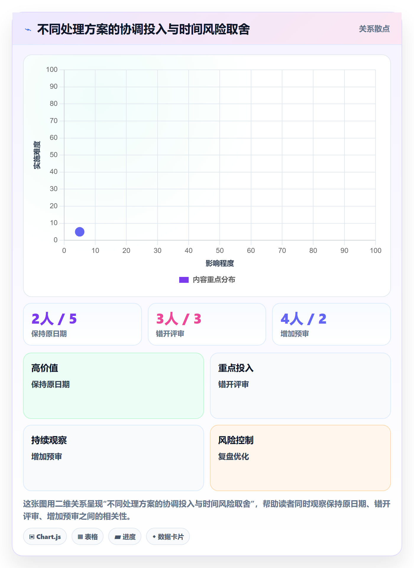 项目日历最佳实践:管理层日历视图入门指南,常见问题