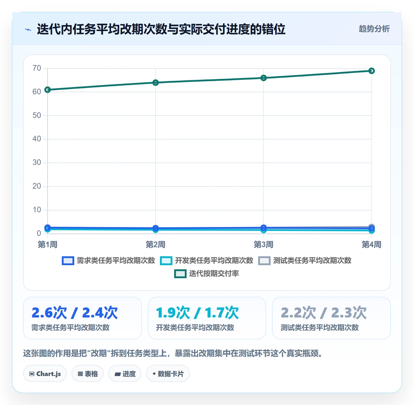 截止时间实操方法:研发团队提升任务属性效率的流程优化方法与模板
