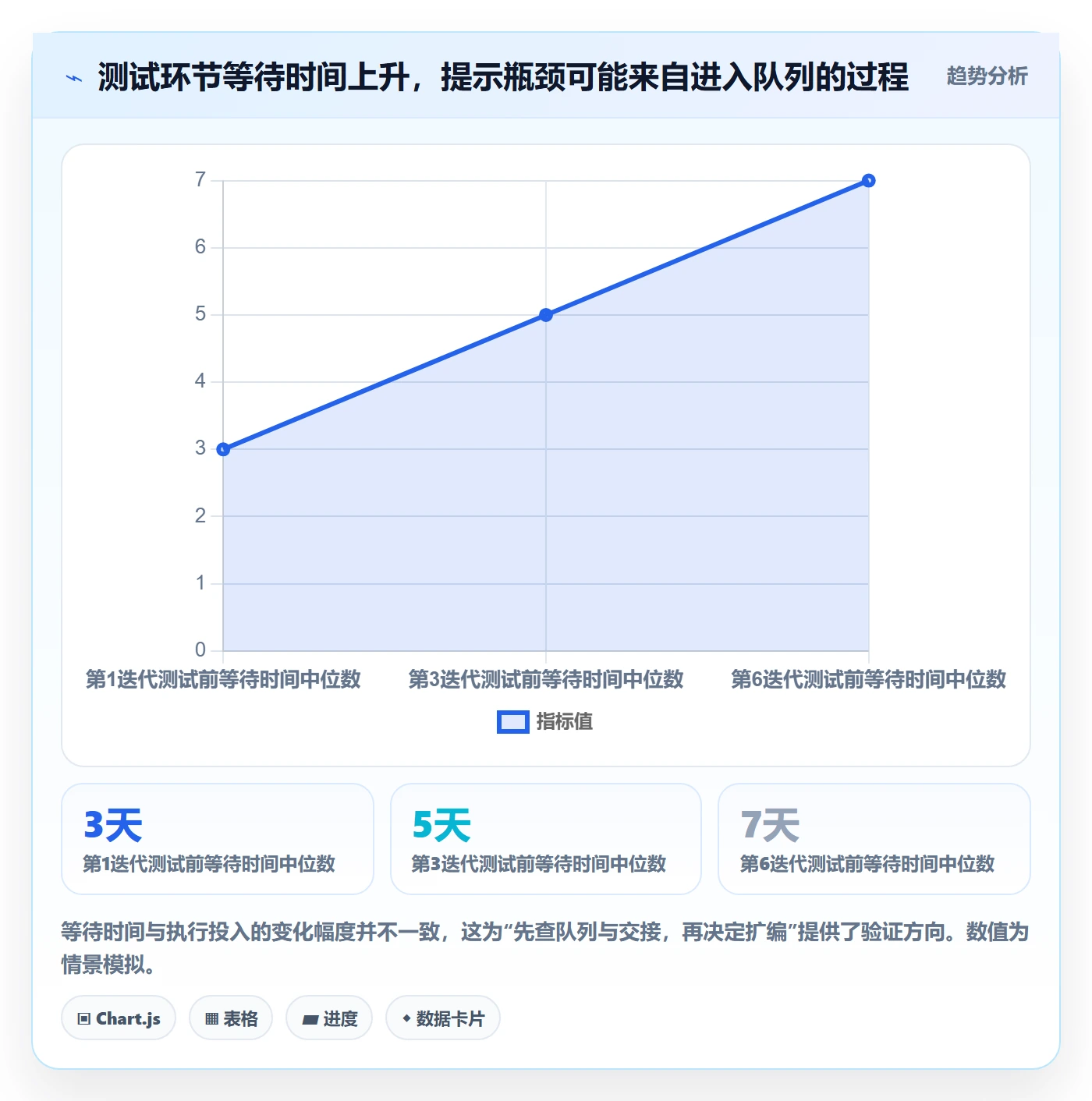 产能管理方法大全:管理层资源负载数据分析落地清单