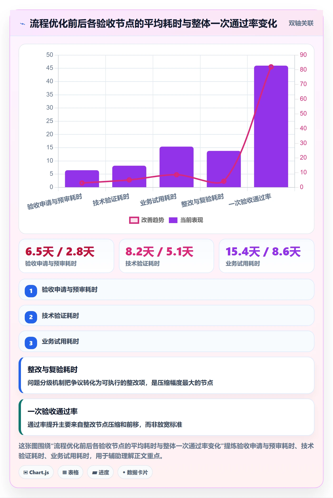 验收标准怎么做?跨部门团队流程优化:项目目标从0到1