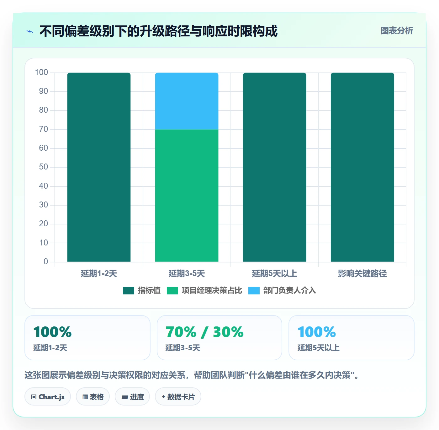 任务进度实操方法:项目经理提升进度管理效率的制度设计方法与模板