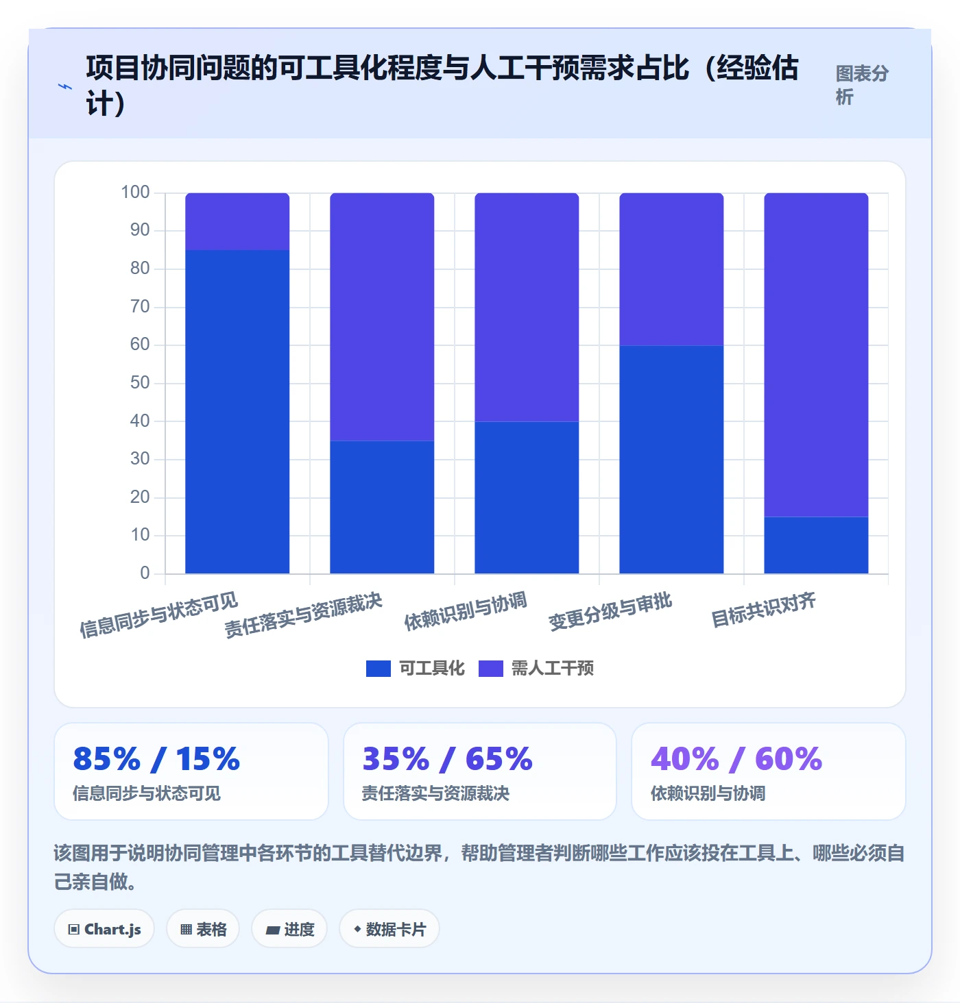 工作计划落地方案:企业管理者开展项目规划的协同管理案例解析