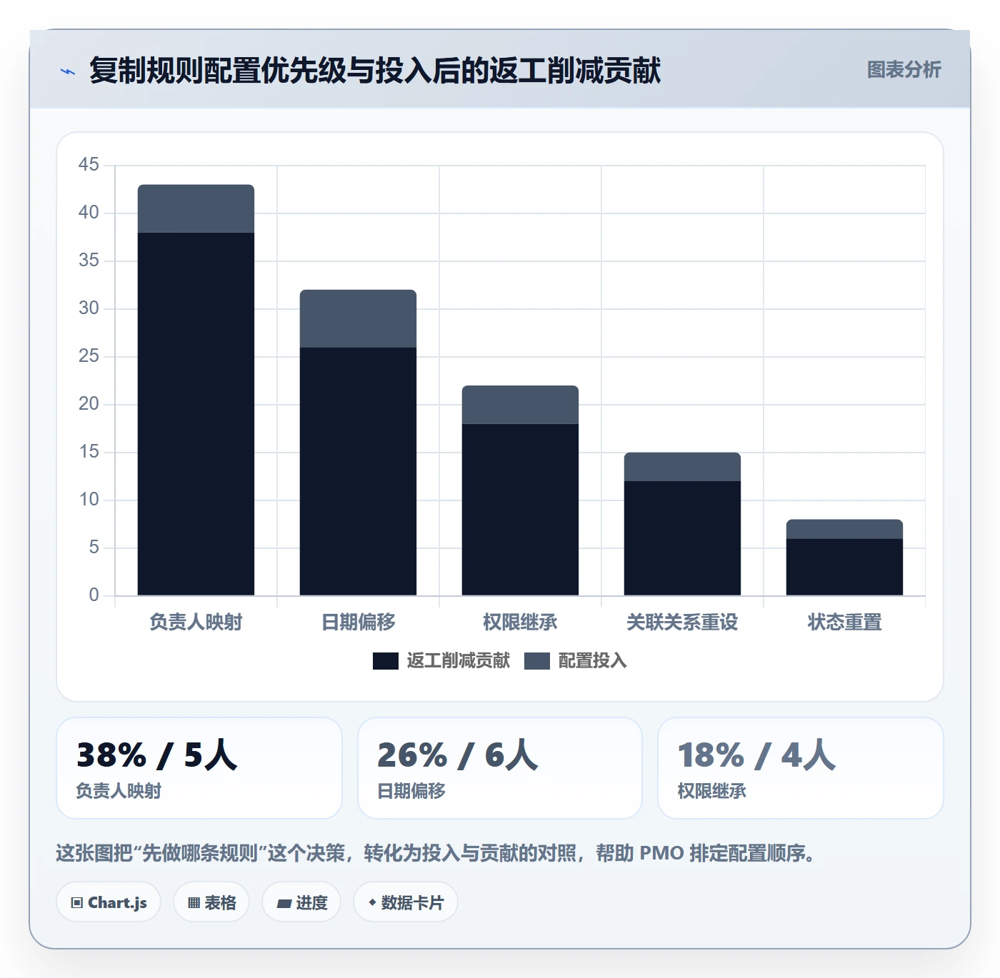 项目模板复制项目教程:PMO协同管理,避坑指南