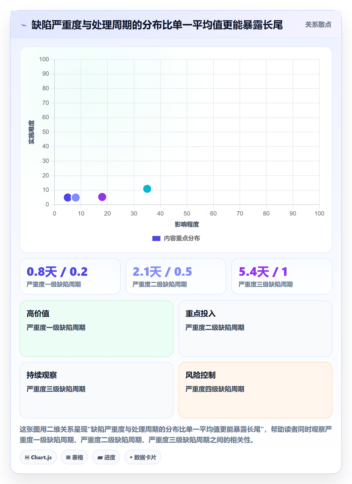 缺陷管理指南:项目成员如何做好Bug / 缺陷,流程优化全流程