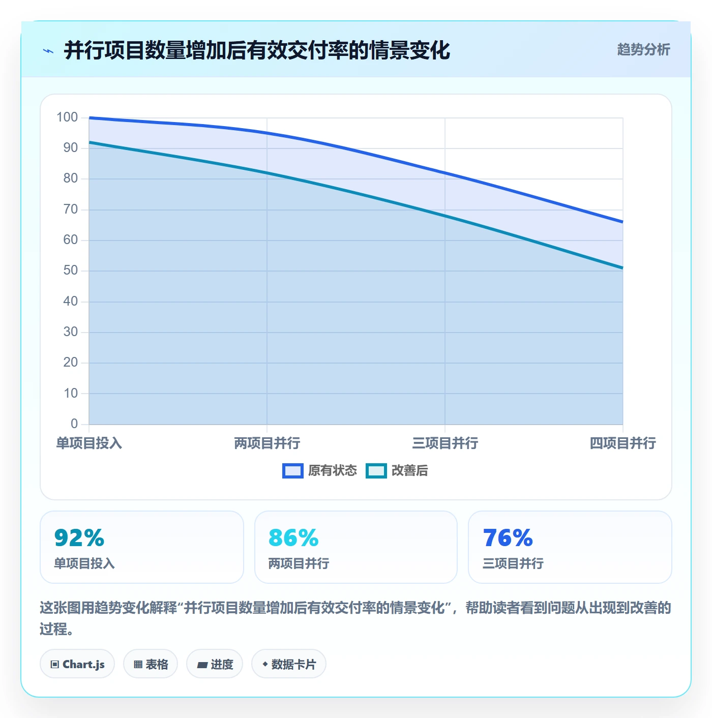 可用工时落地方案：PMO开展人力资源计划的制度设计案例解析