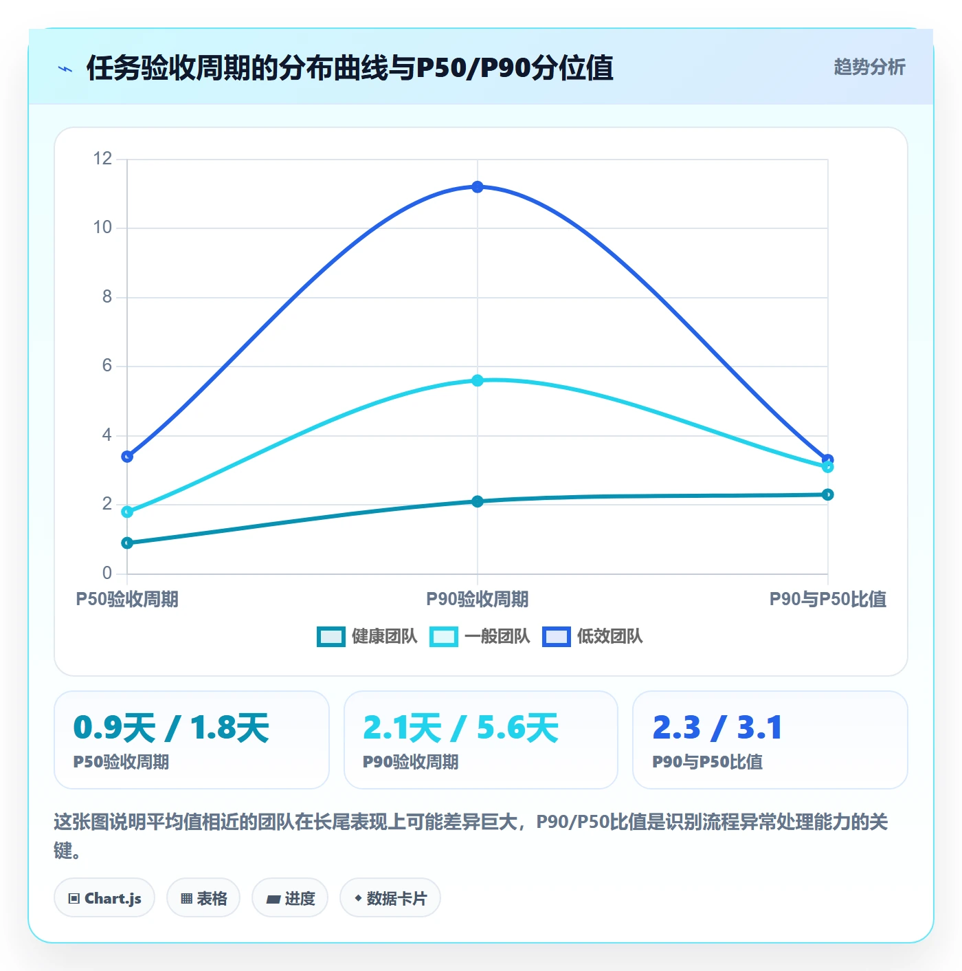 验收流程与规范:项目成员任务验收效率提升关键指标